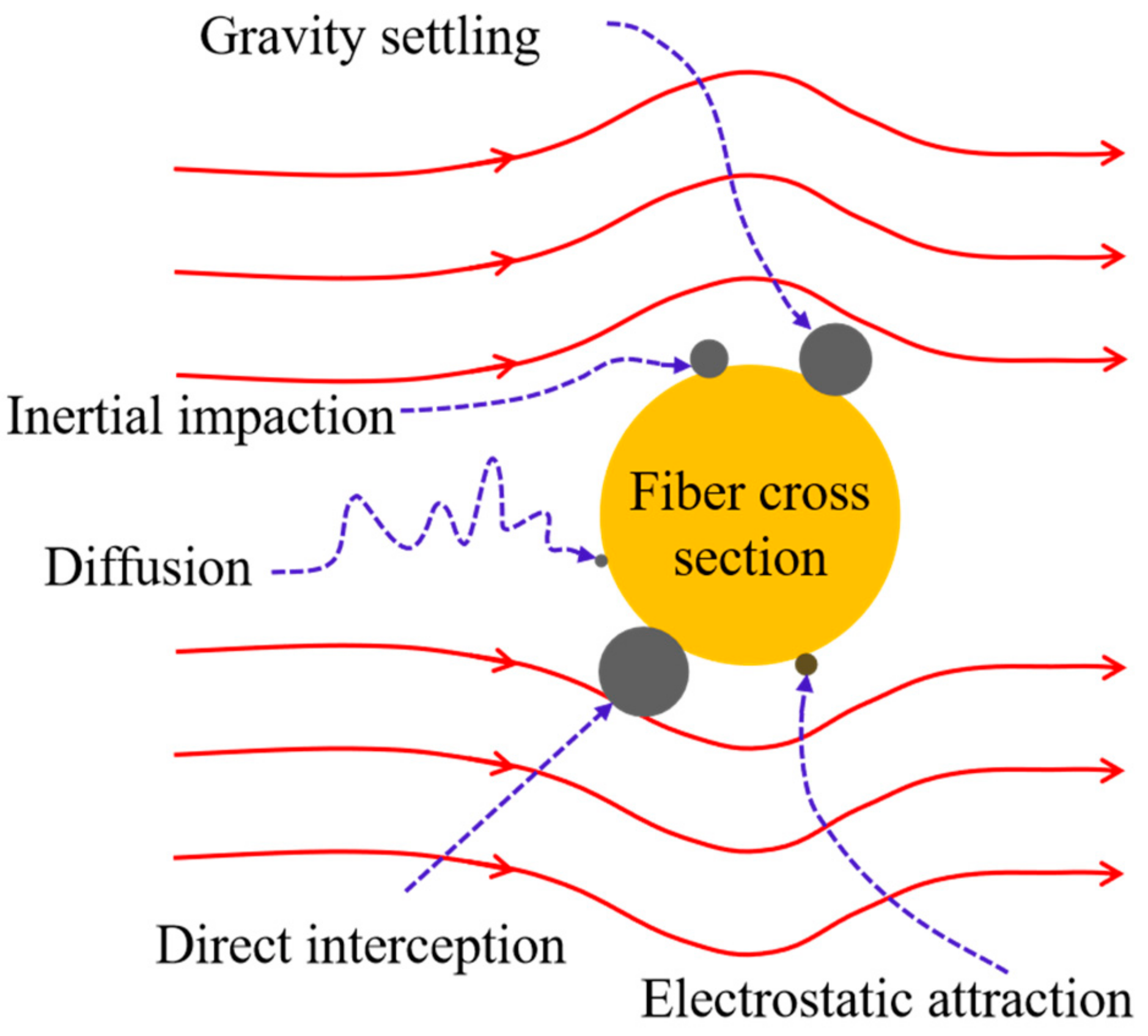 HF-13 Filter Material