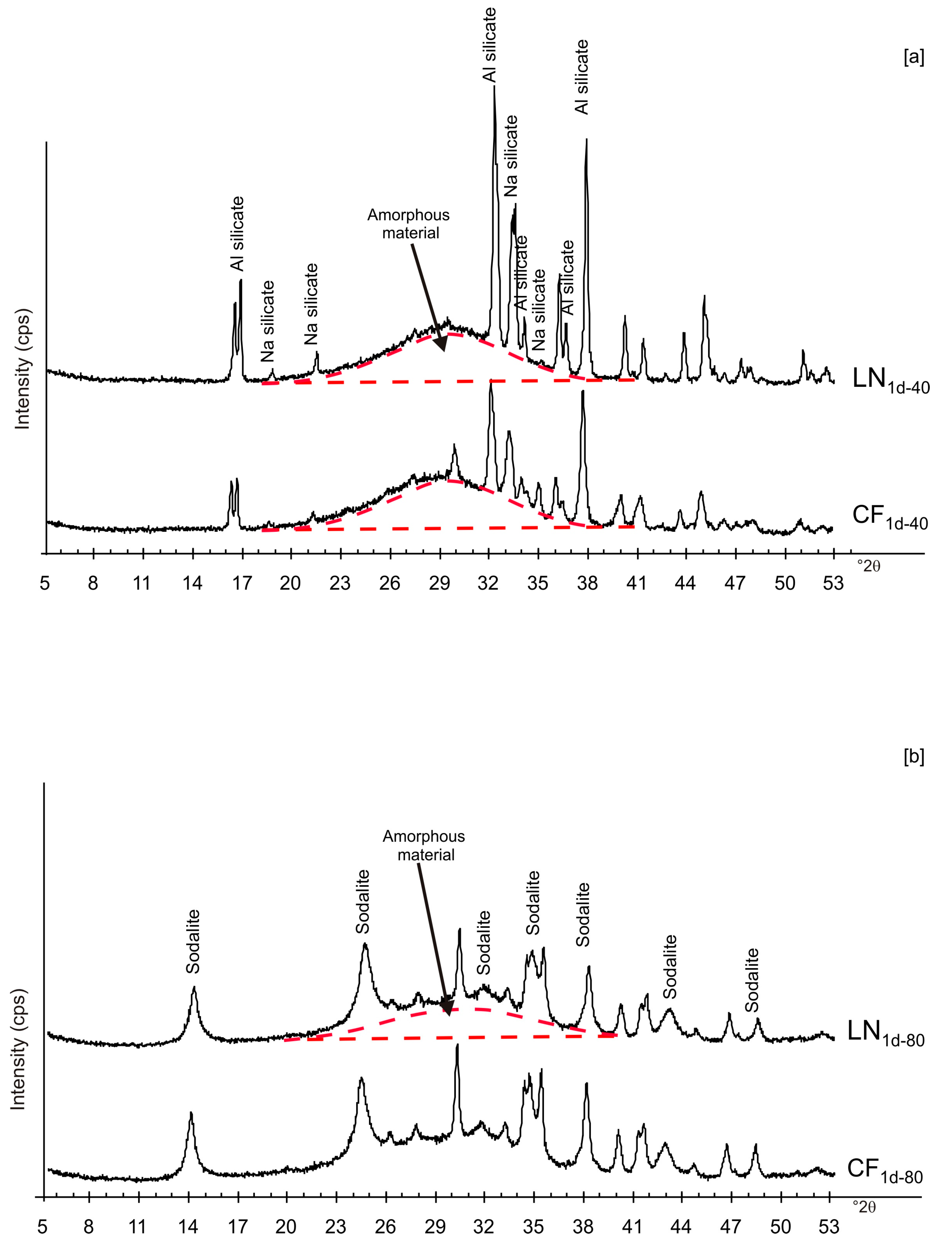 Materials 13 04780 g002 Materials 13 04780 g002
