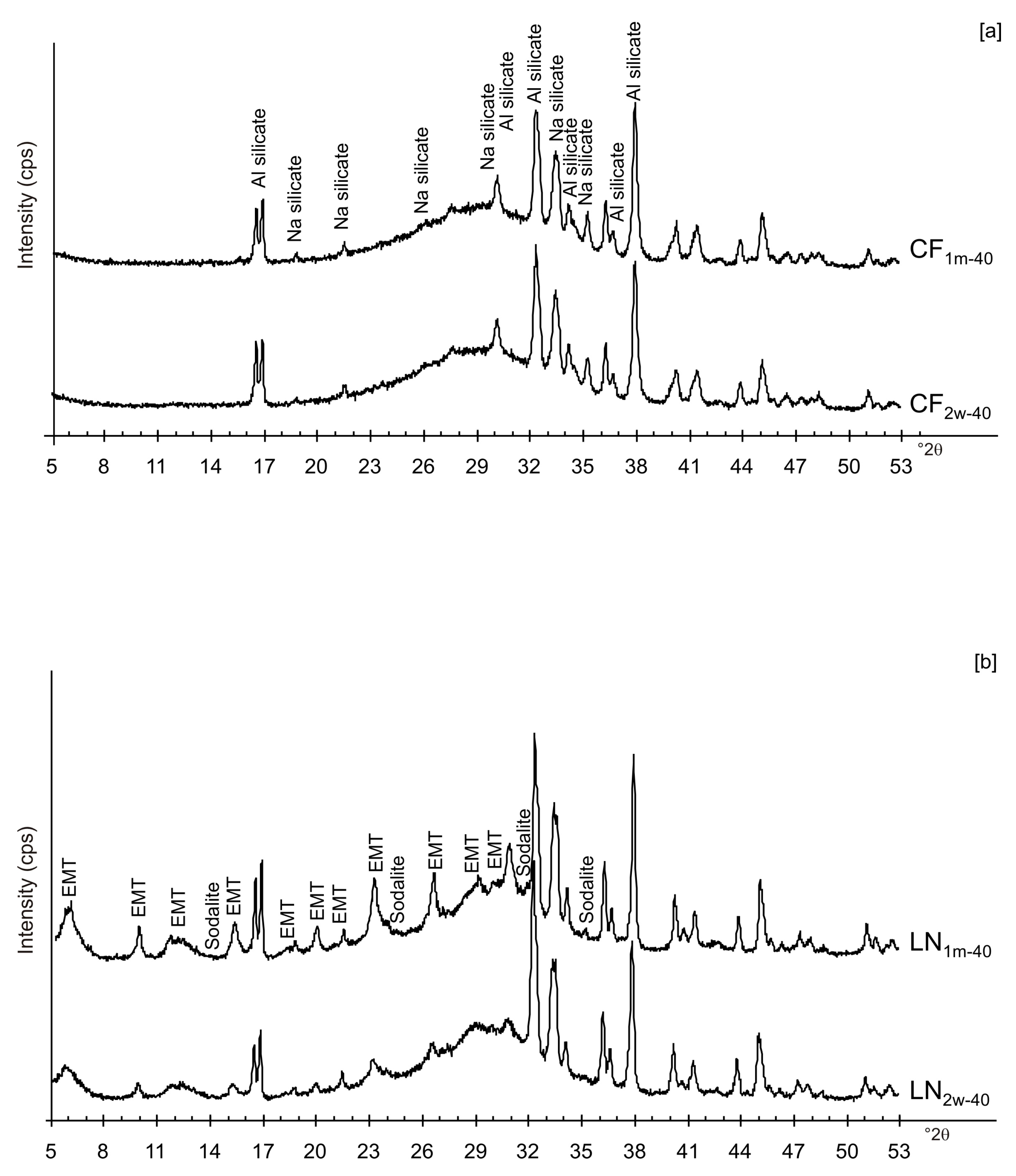 Materials 13 04780 g004 Materials 13 04780 g004
