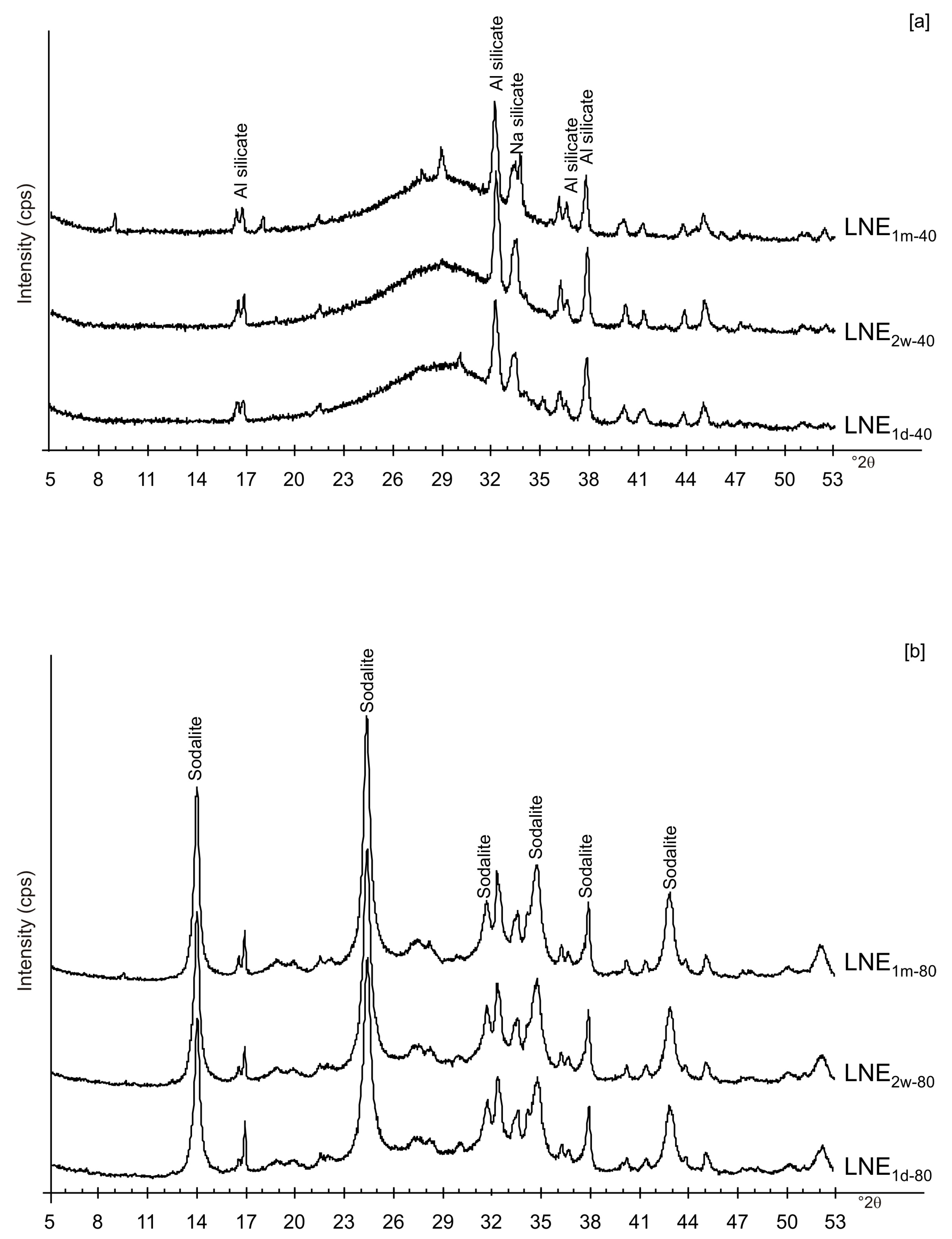Materials 13 04780 g007 Materials 13 04780 g007