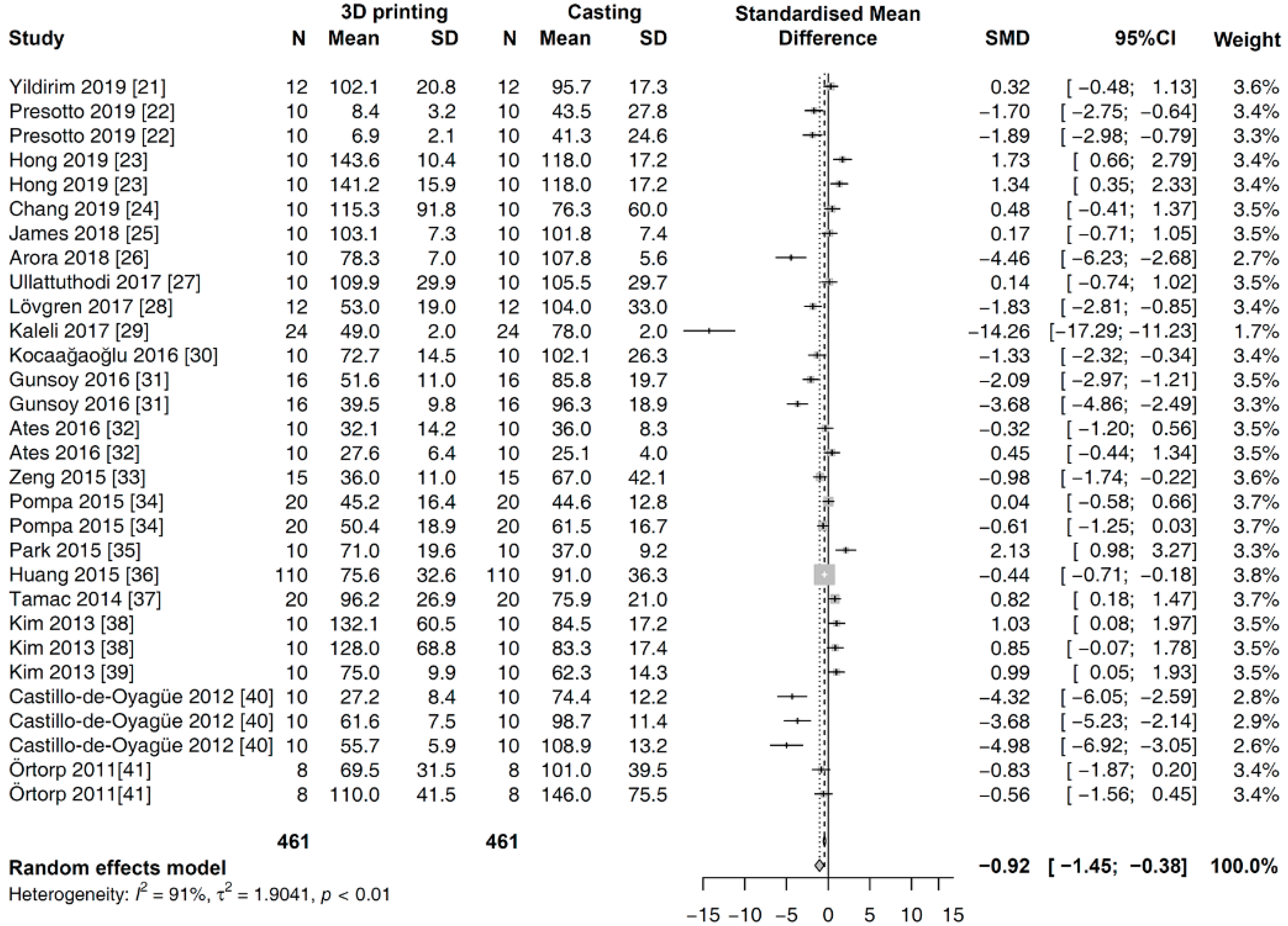 Materials 13 04781 g003 Materials 13 04781 g003