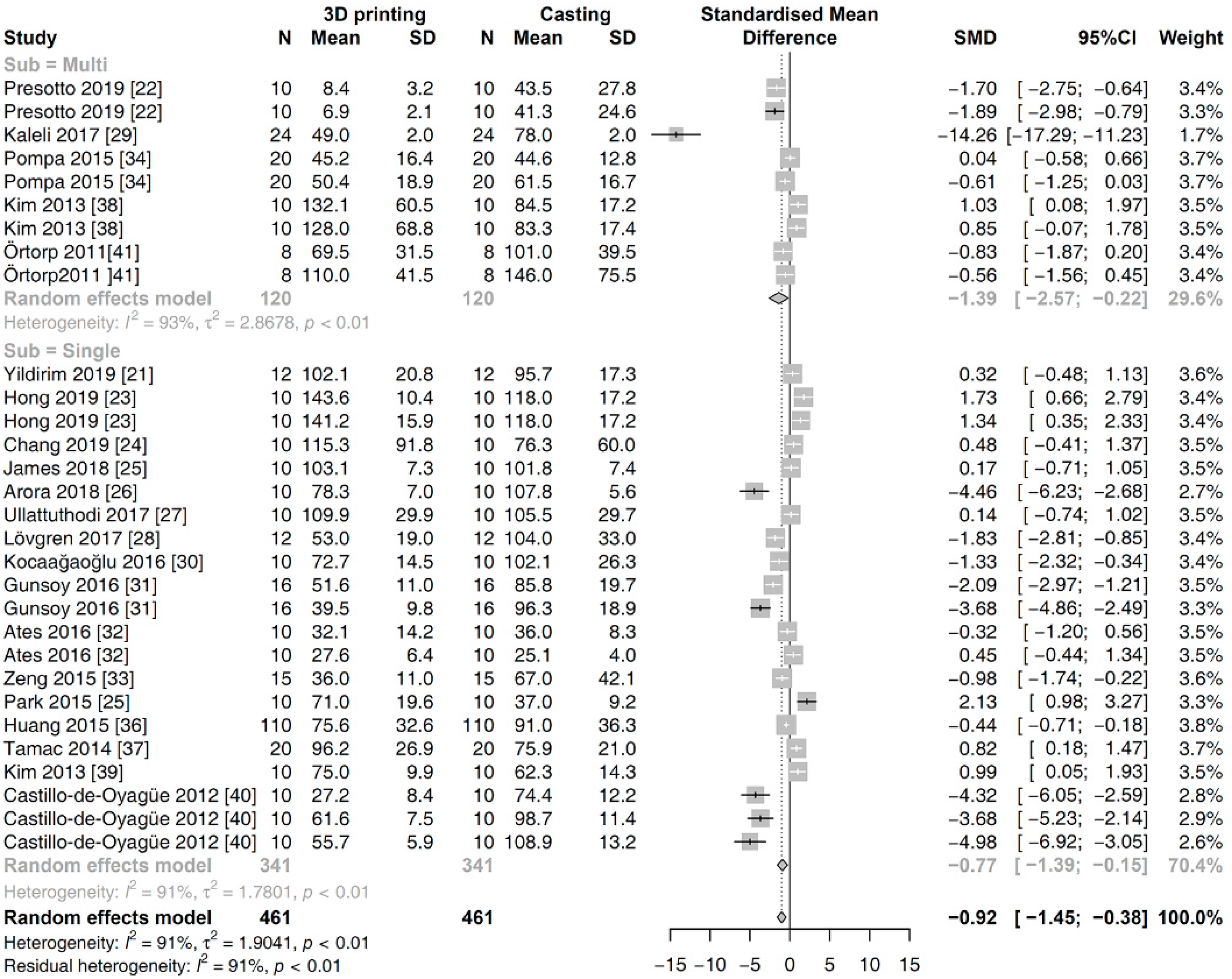 Materials 13 04781 g004 Materials 13 04781 g004