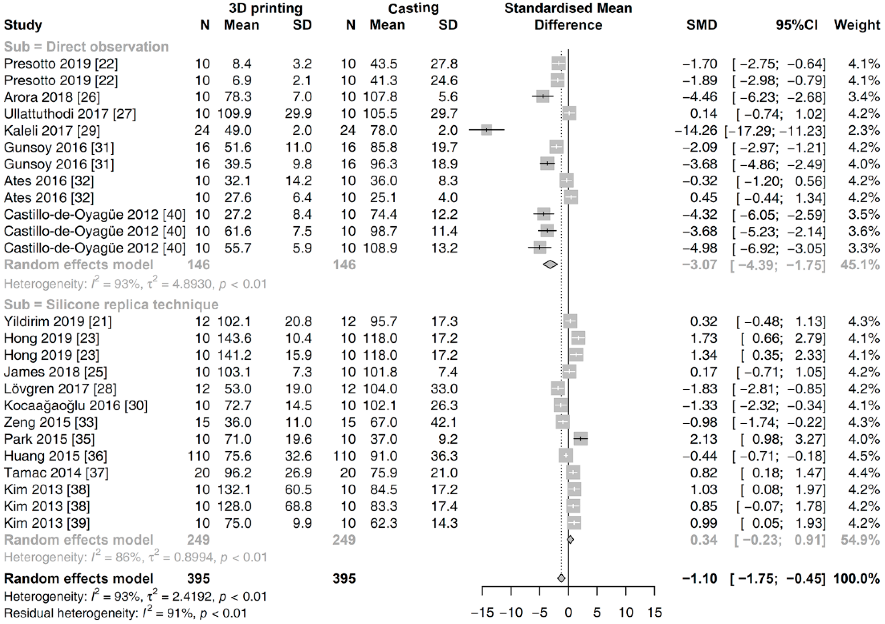 Materials 13 04781 g005 Materials 13 04781 g005