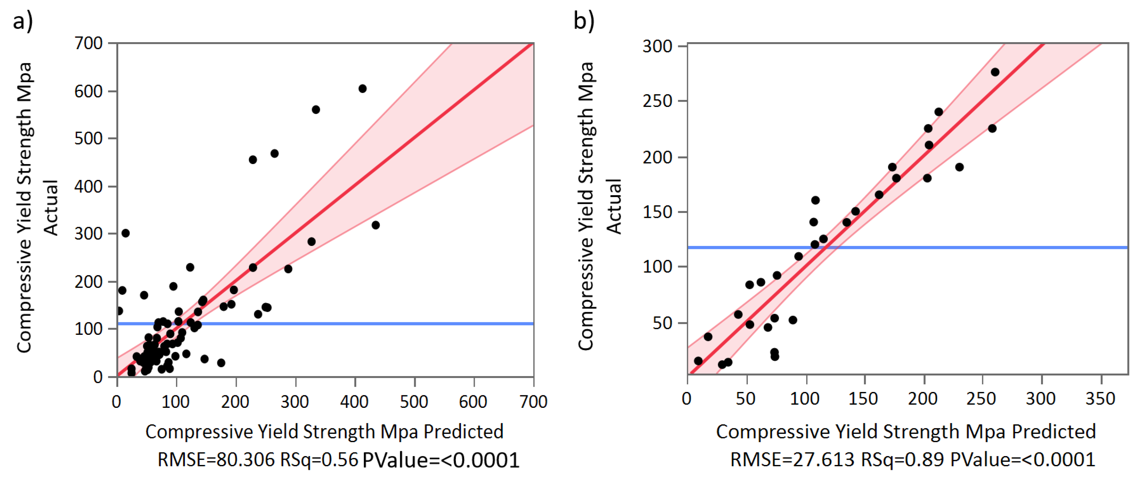 Relationship between NMR transverse relaxation, trabecular bone  architecture, and strength. - Abstract - Europe PMC