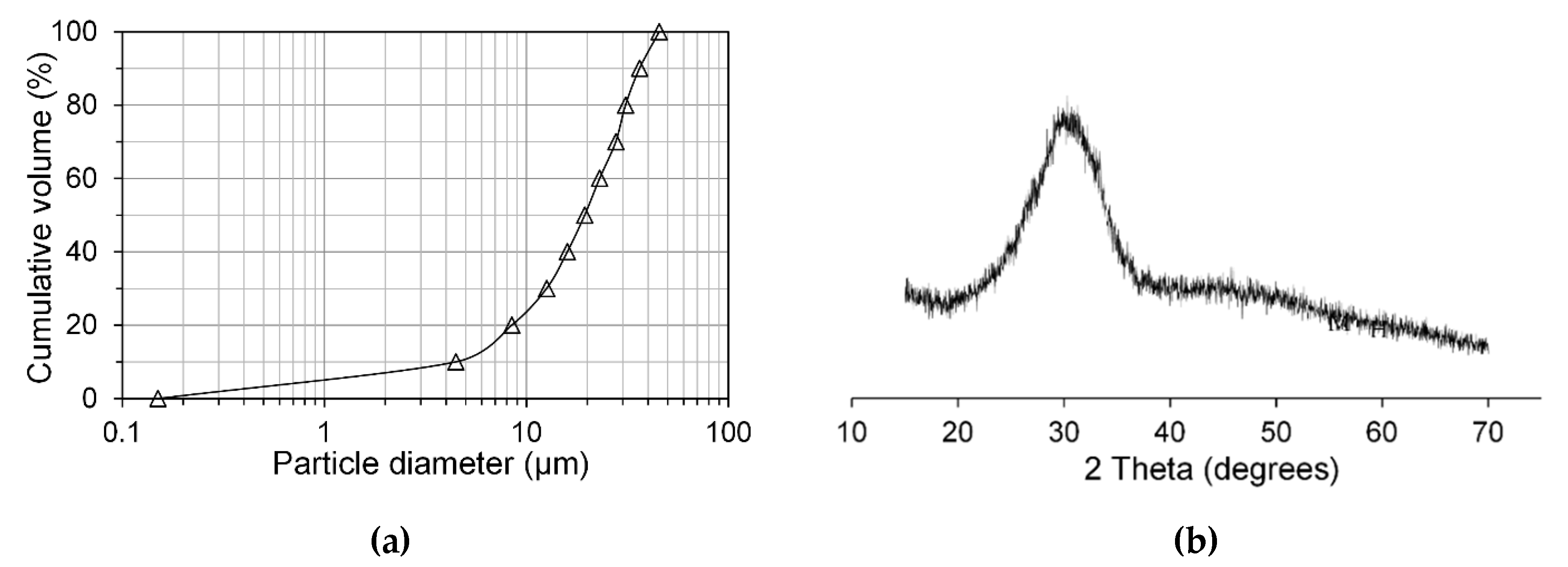 Materials 13 04796 g002