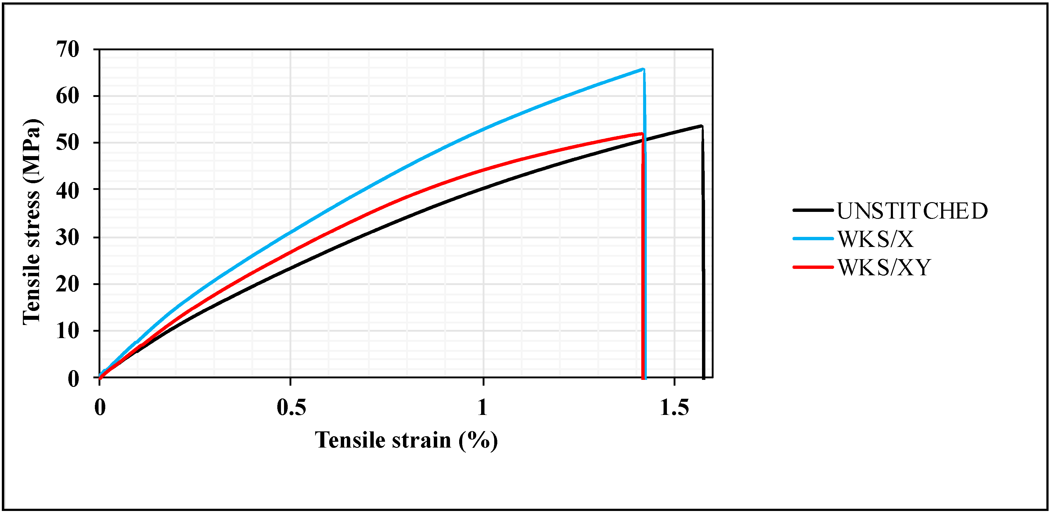Materials 13 04801 g010