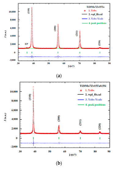 Time scale analysis & characteristic times in microscale-based chemical and  biochemical processes: Part I – Concepts and origins - ScienceDirect