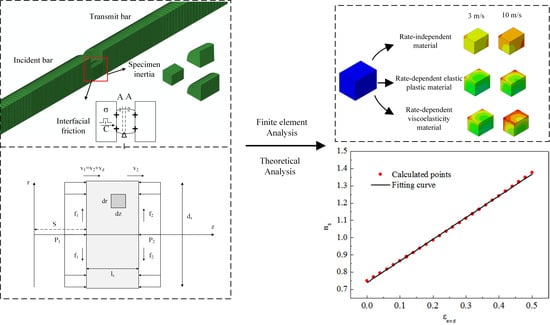 Materials | Special Issue : Mechanical Behavior Of Metals And Alloys ...