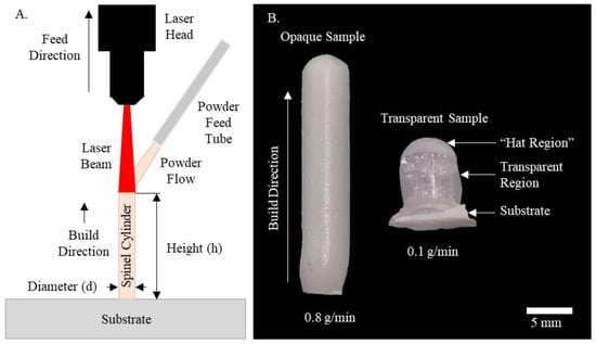The GP-Silica for 3D printed fused silica glass