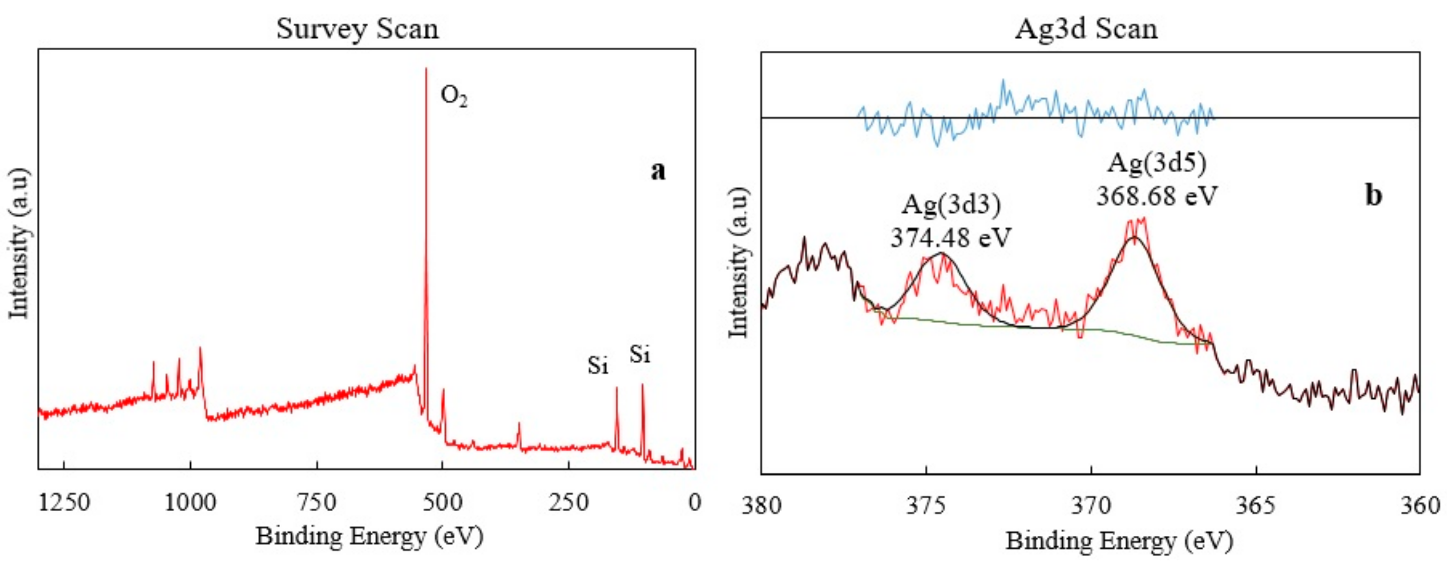 https://www.mdpi.com/materials/materials-13-04827/article_deploy/html/images/materials-13-04827-g005.png