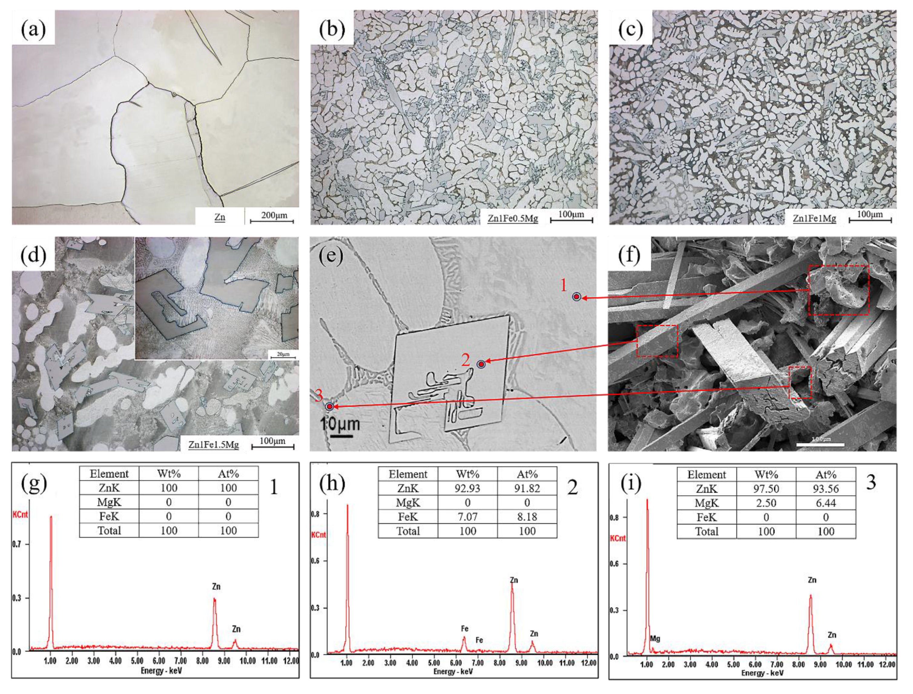 Materials 13 04835 g001