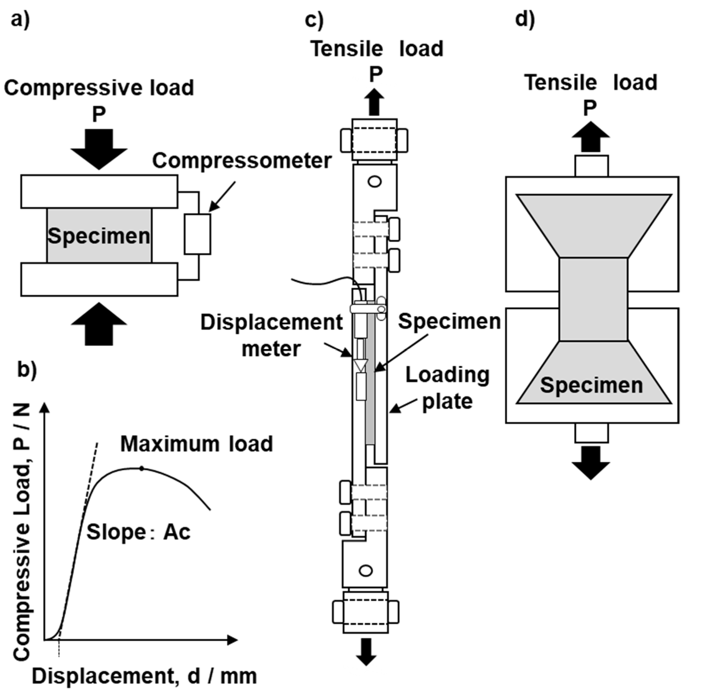 Materials 13 04836 g003