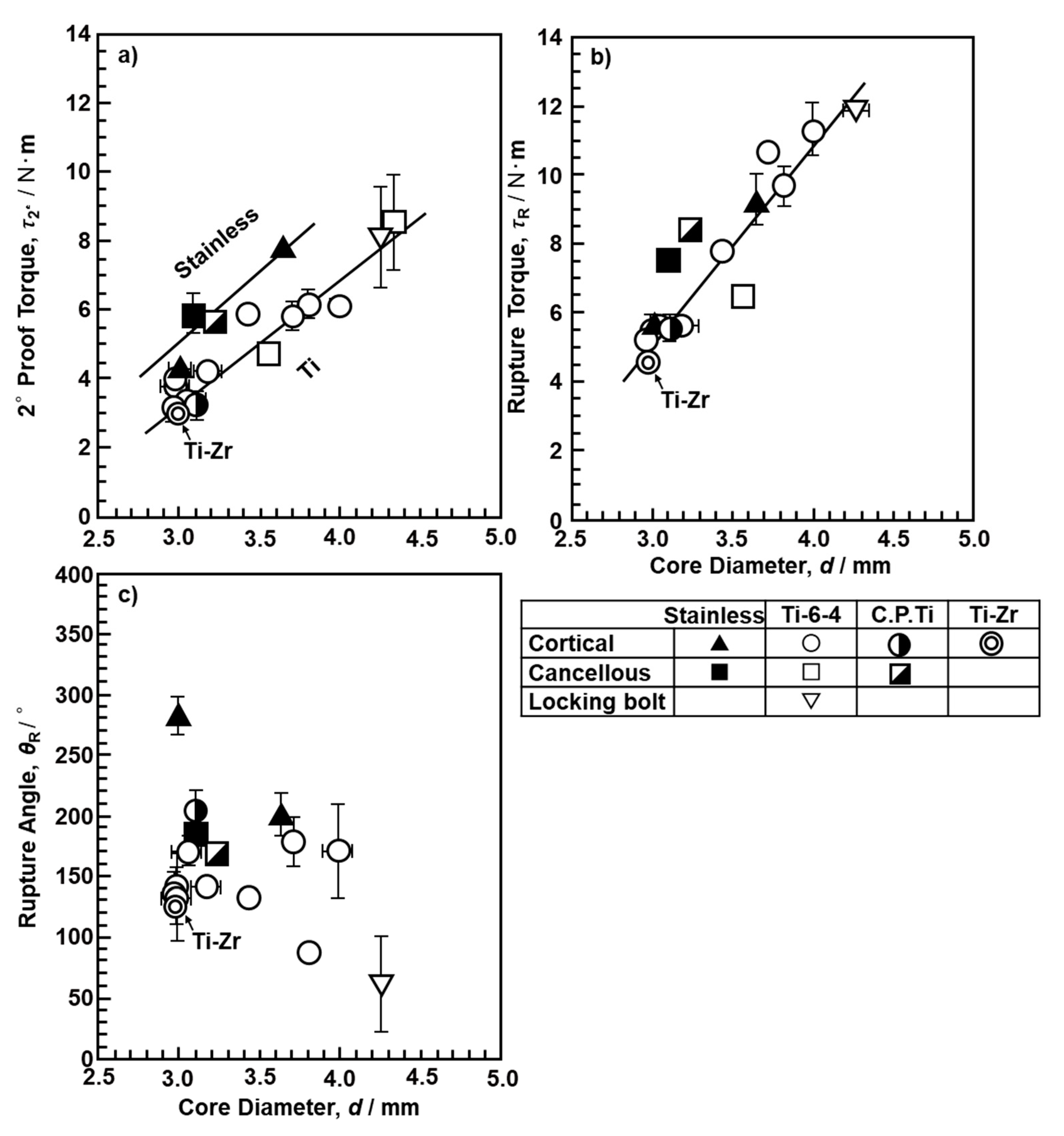 Materials 13 04836 g005