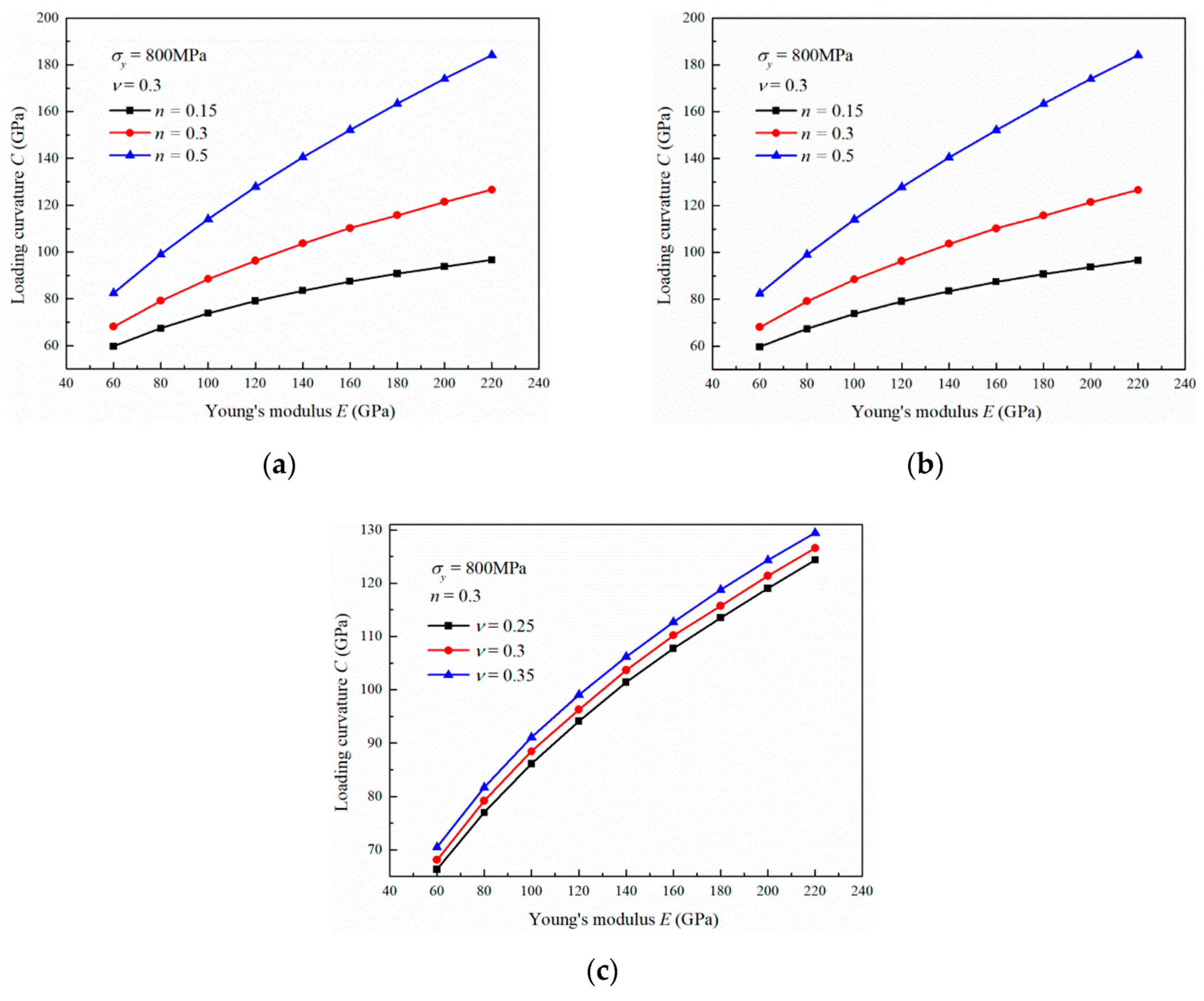 Materials 13 04842 g003