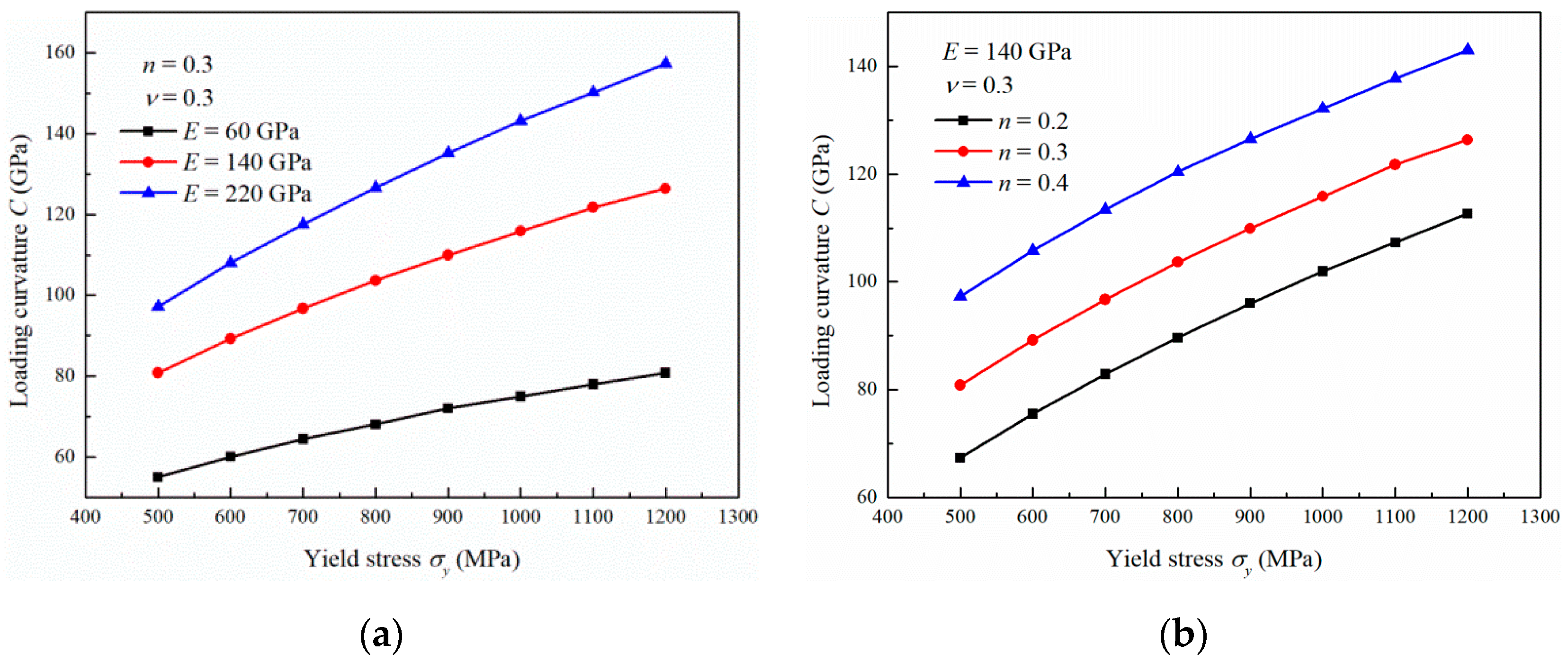 Materials 13 04842 g004a