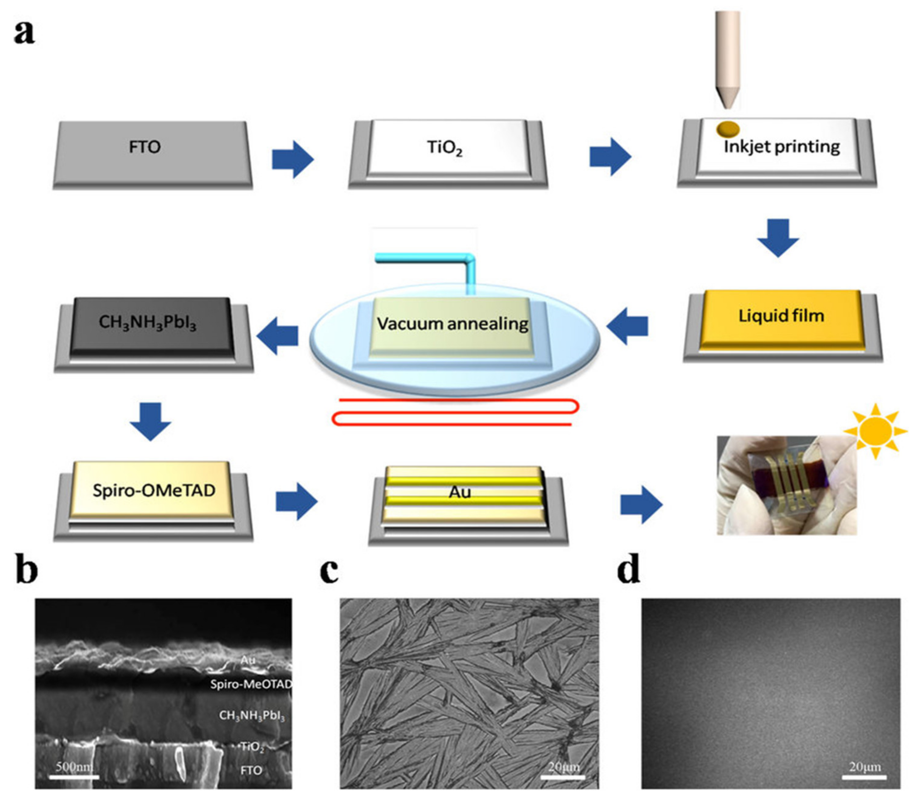 Materials 13 04851 g013 Materials 13 04851 g013