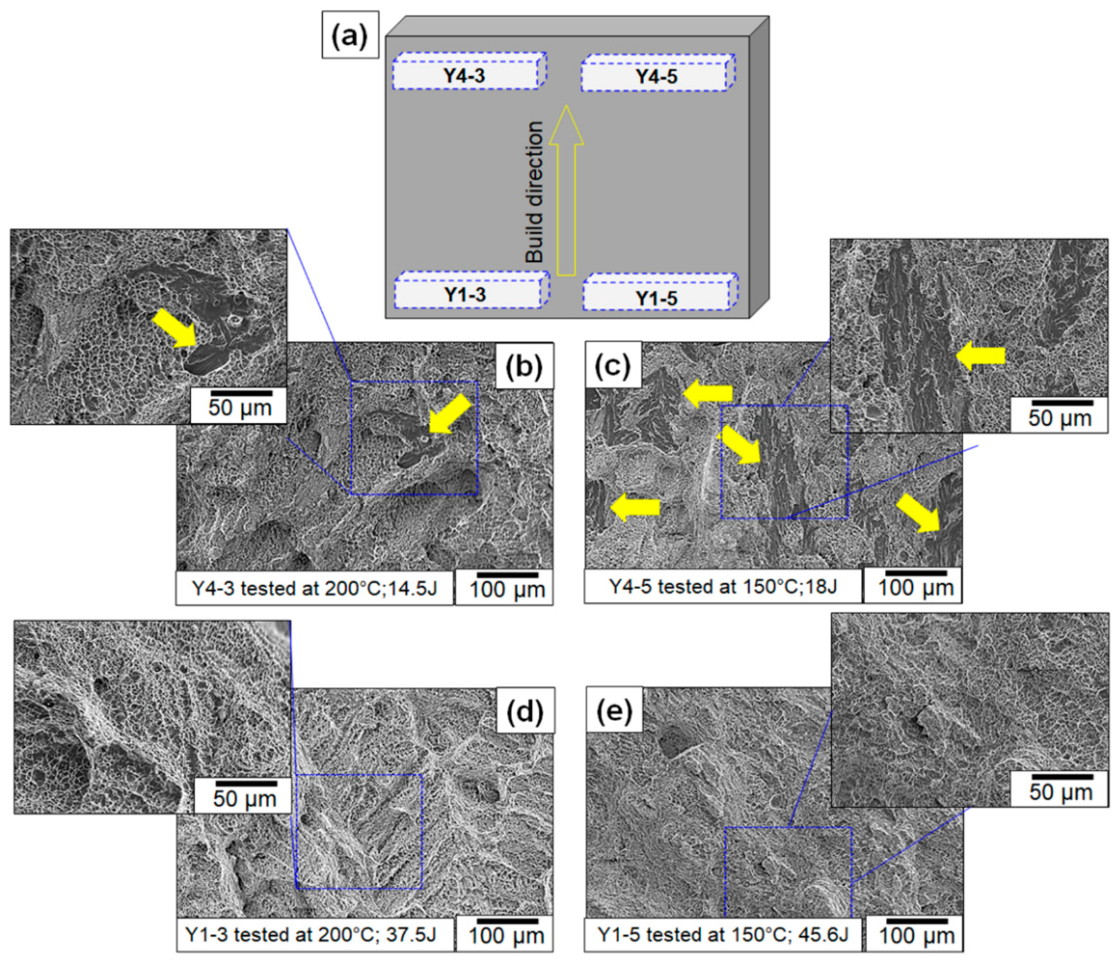 Materials | Free Full-Text | Mitigating Scatter in Mechanical