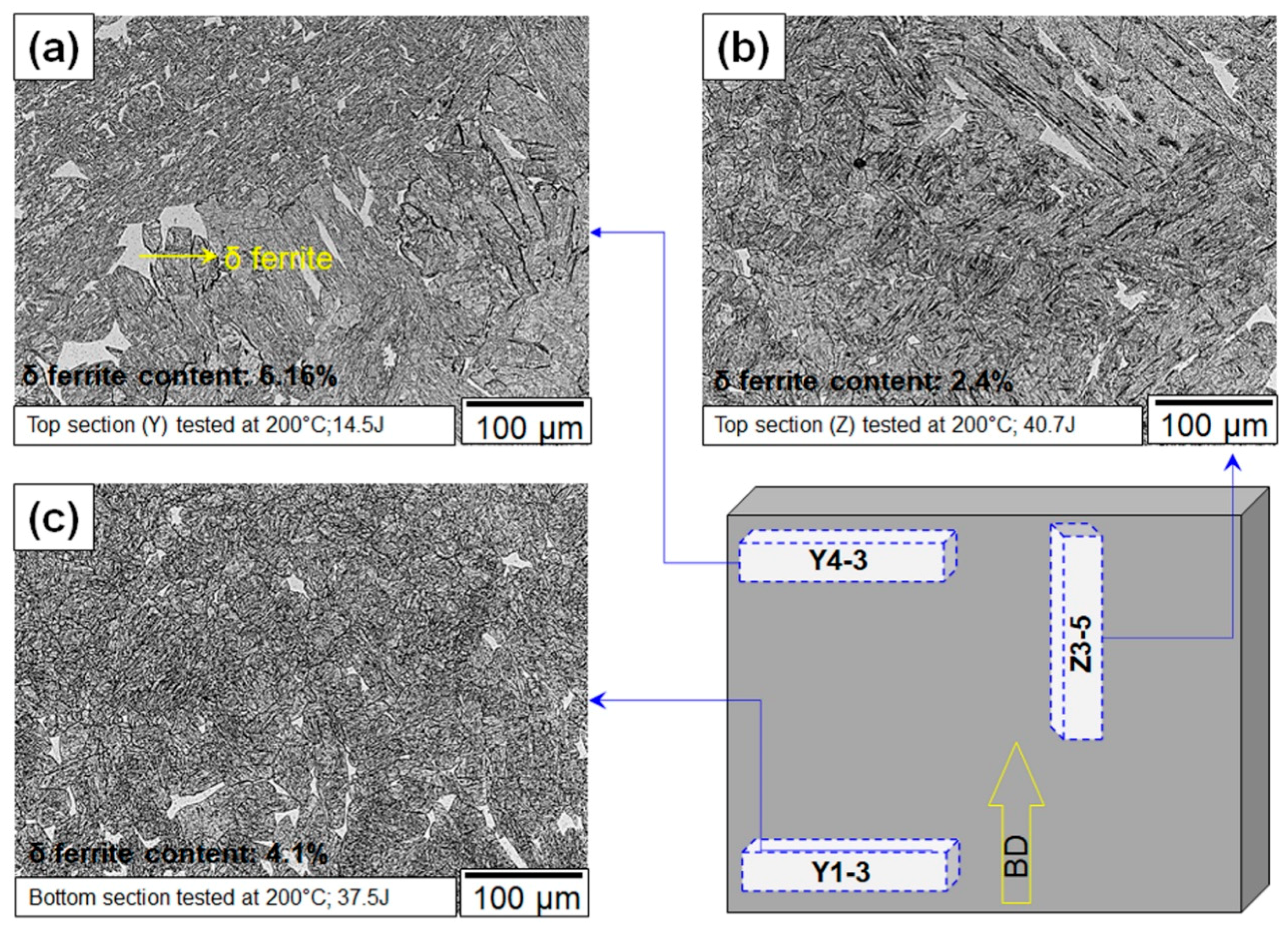 Materials 13 04855 g005