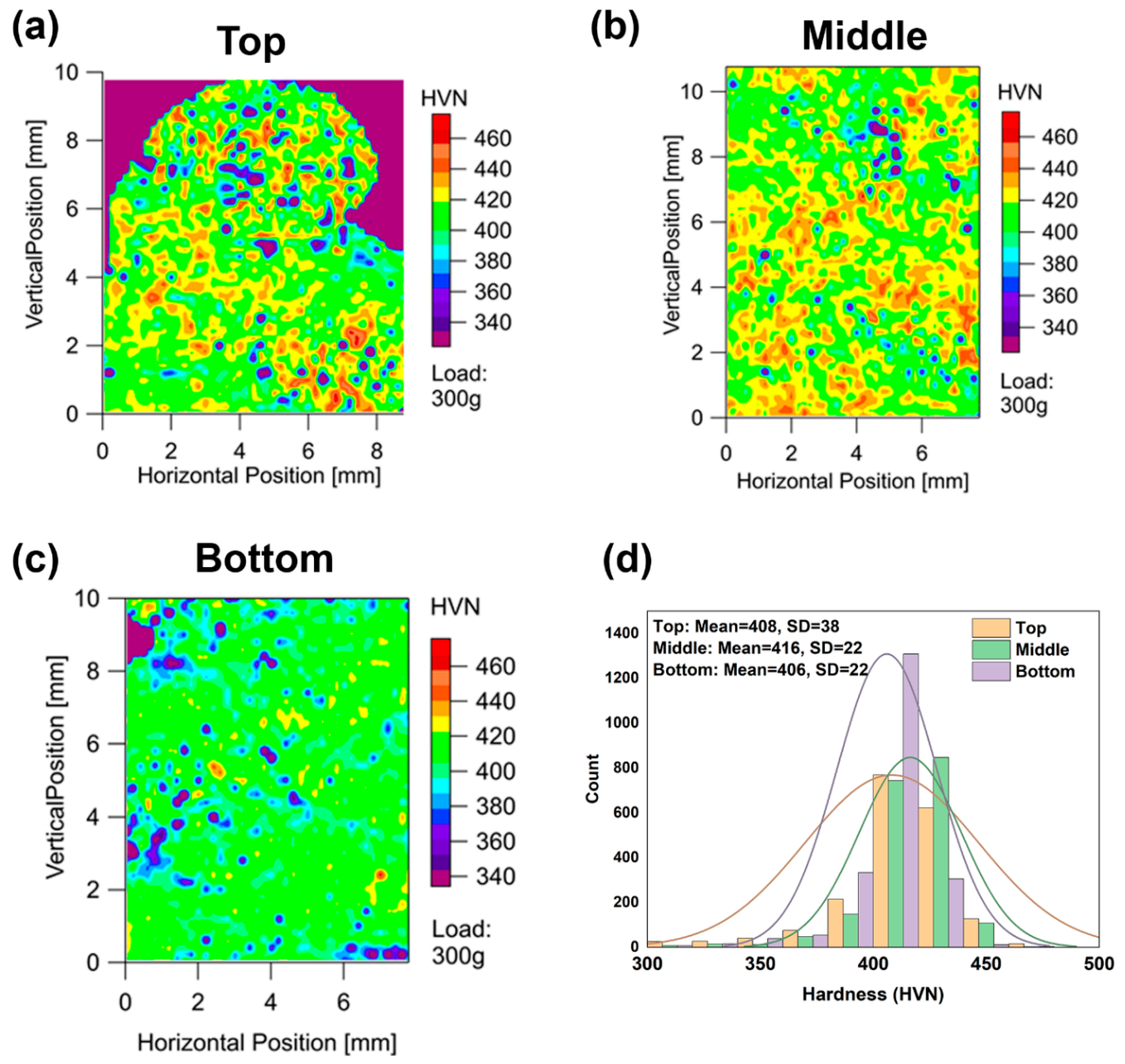 Materials 13 04855 g006