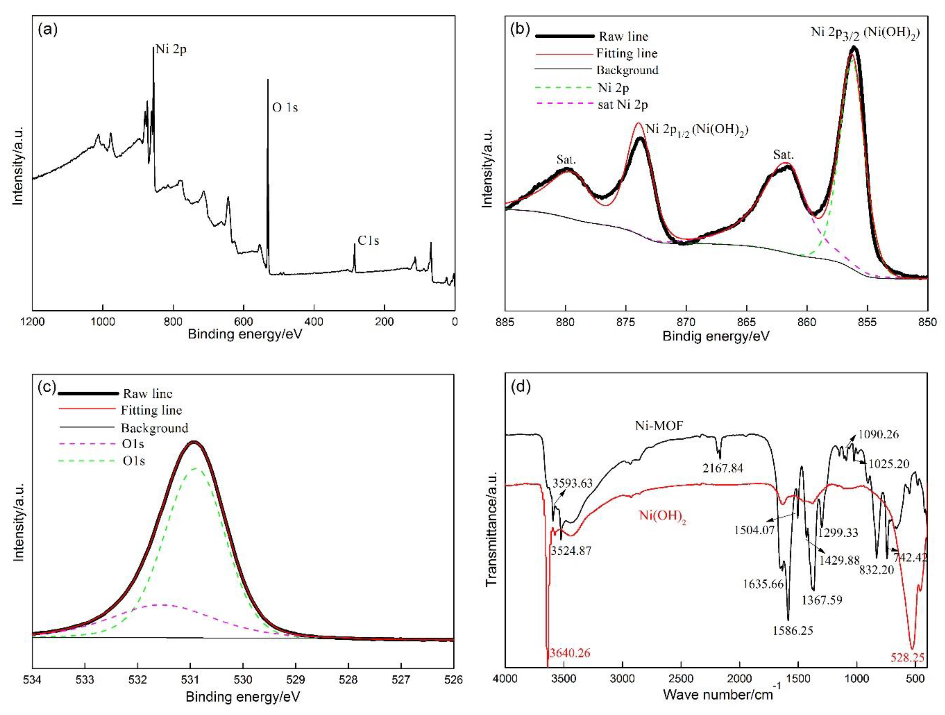 Materials 13 04870 g002