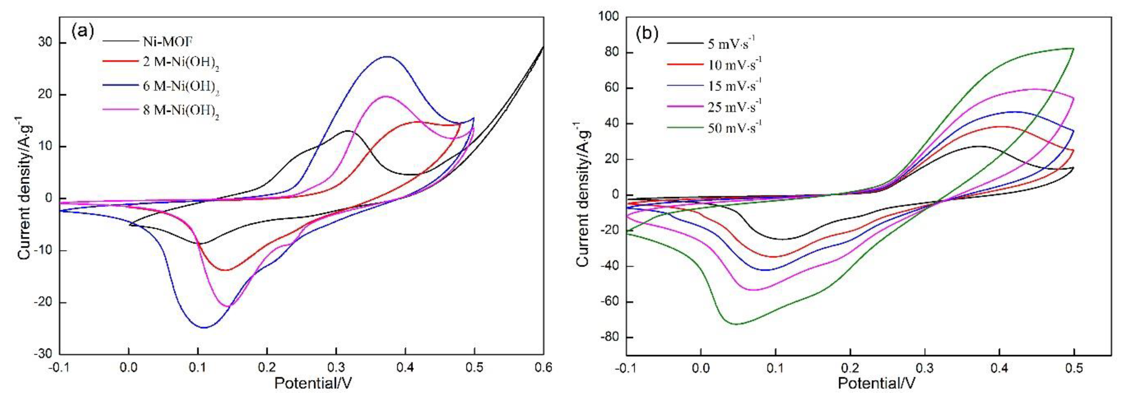 Materials 13 04870 g007