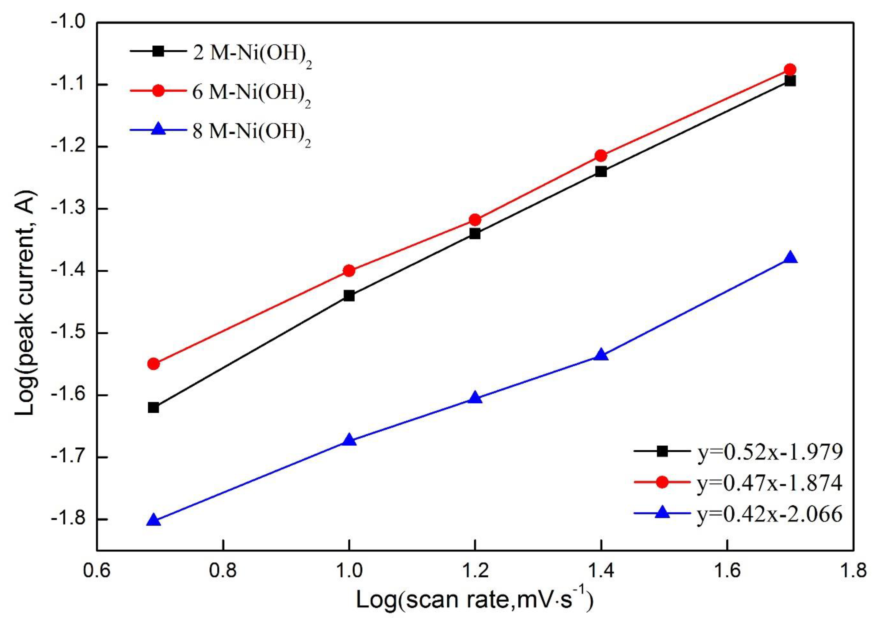 Materials 13 04870 g008