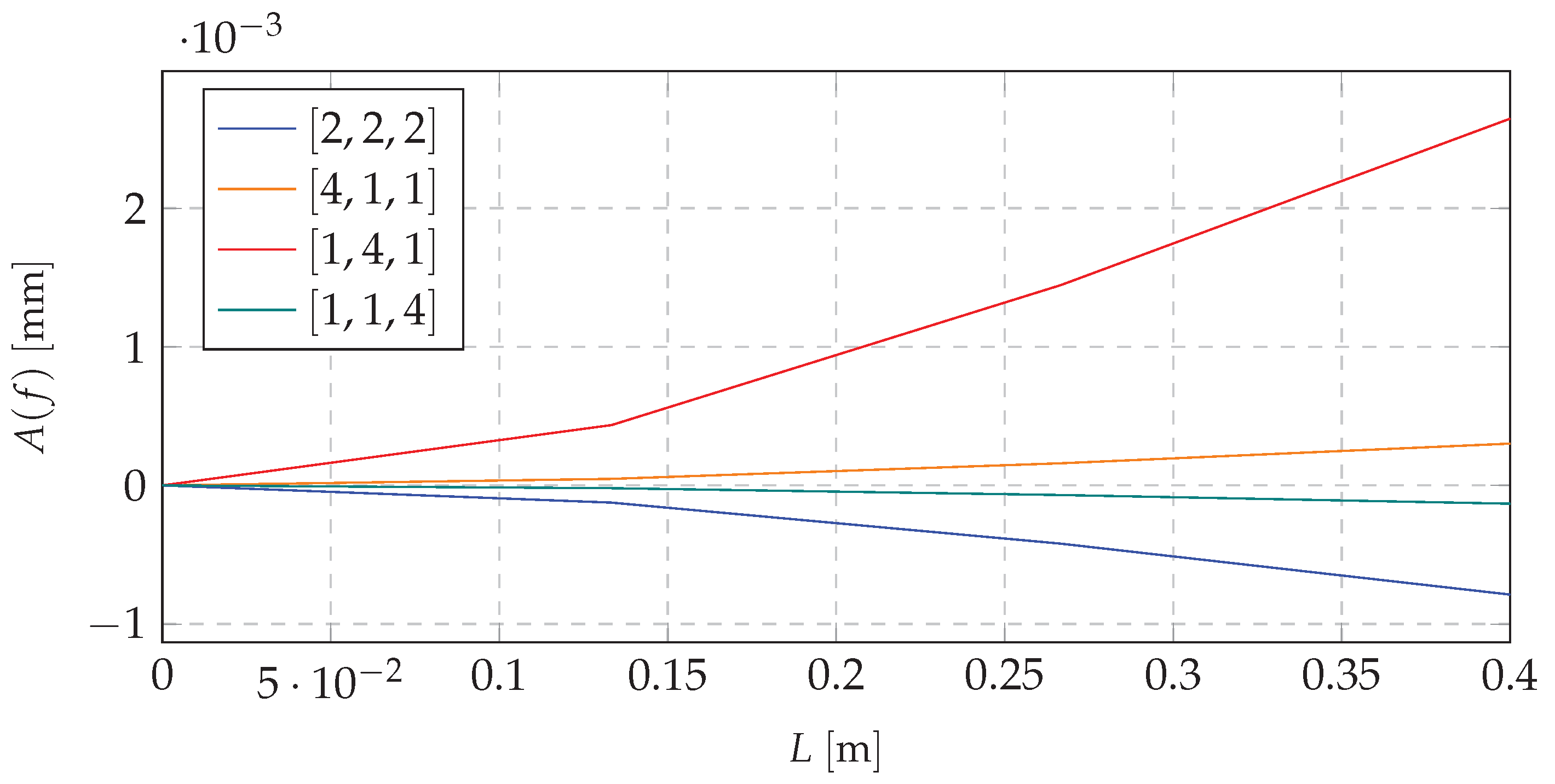Materials 13 04874 g004