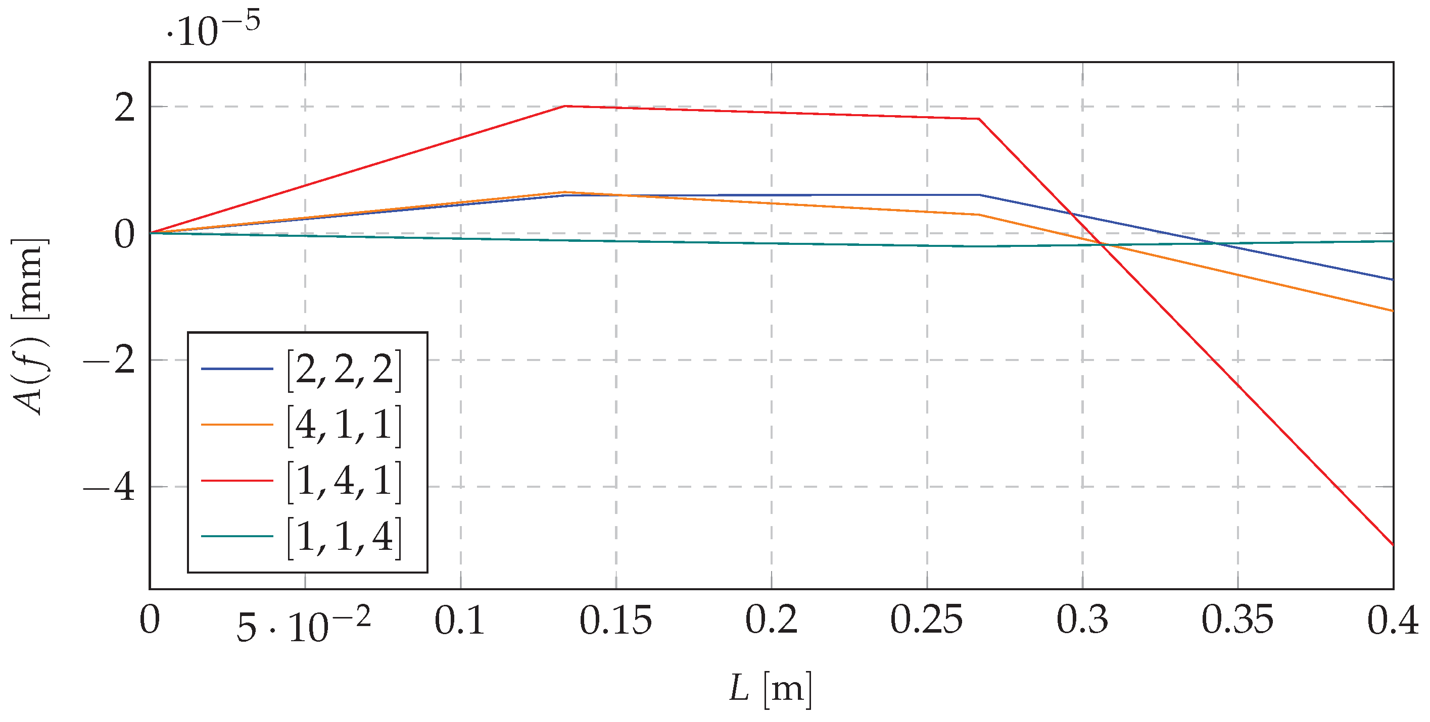 Materials 13 04874 g005