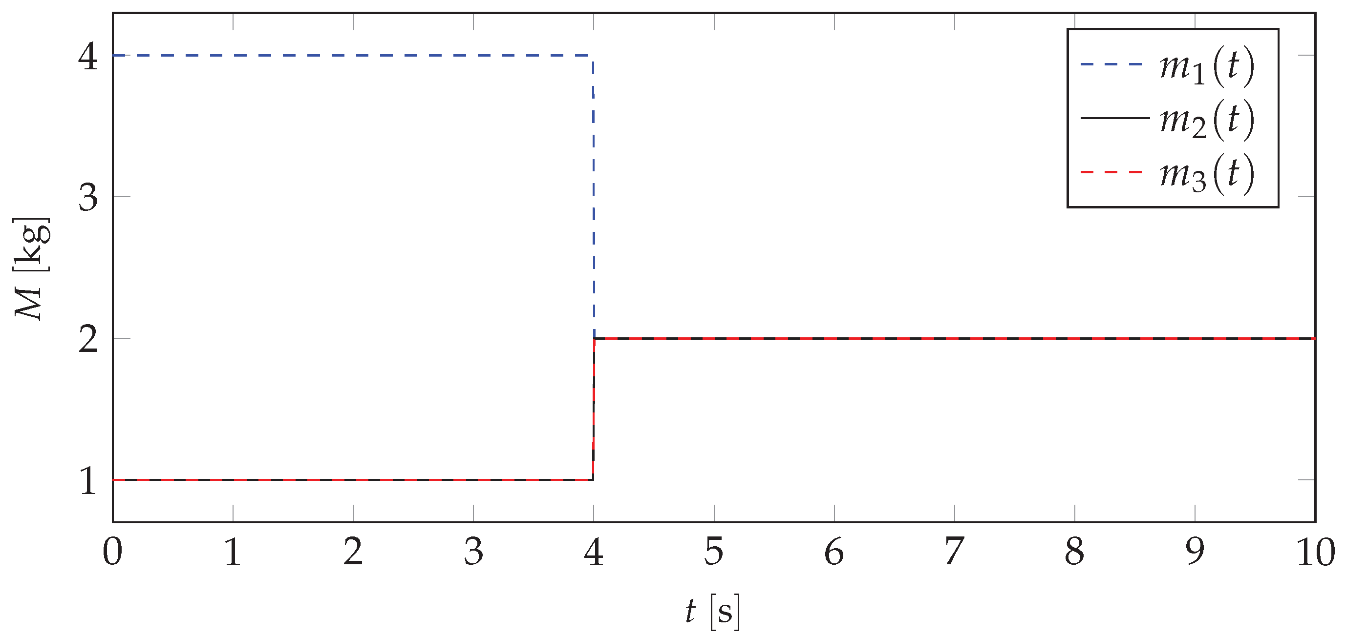 Materials 13 04874 g007