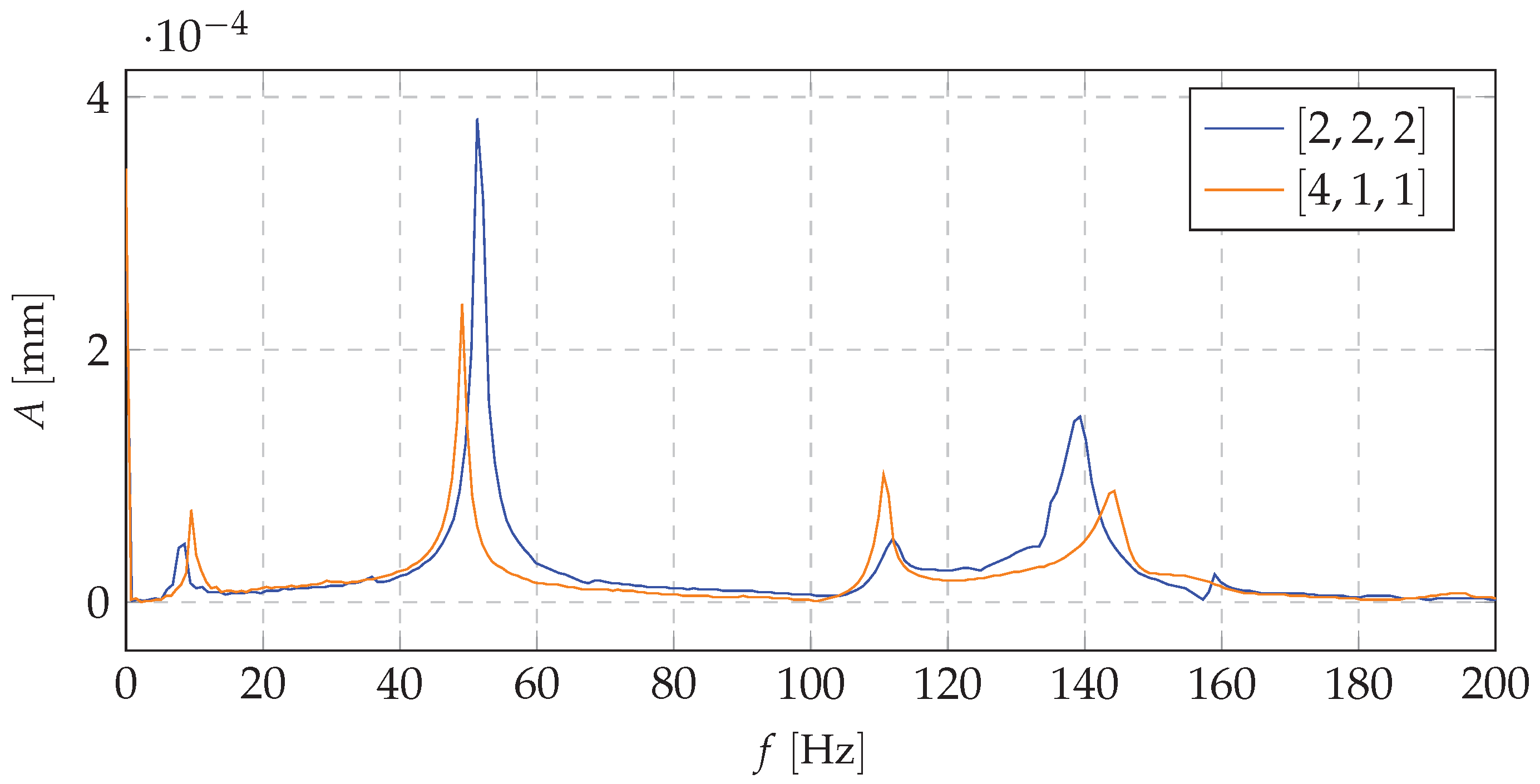 Materials 13 04874 g011