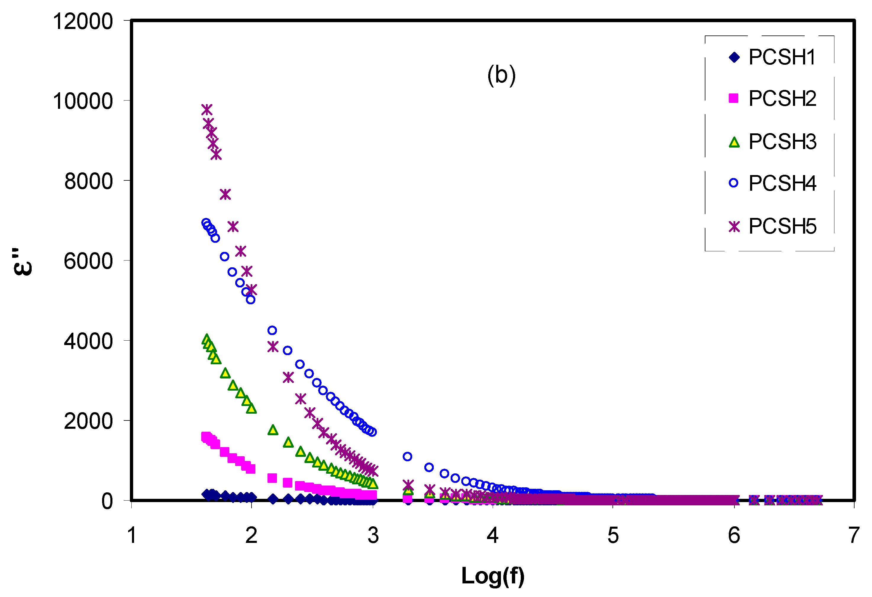 Materials 13 04890 g004b