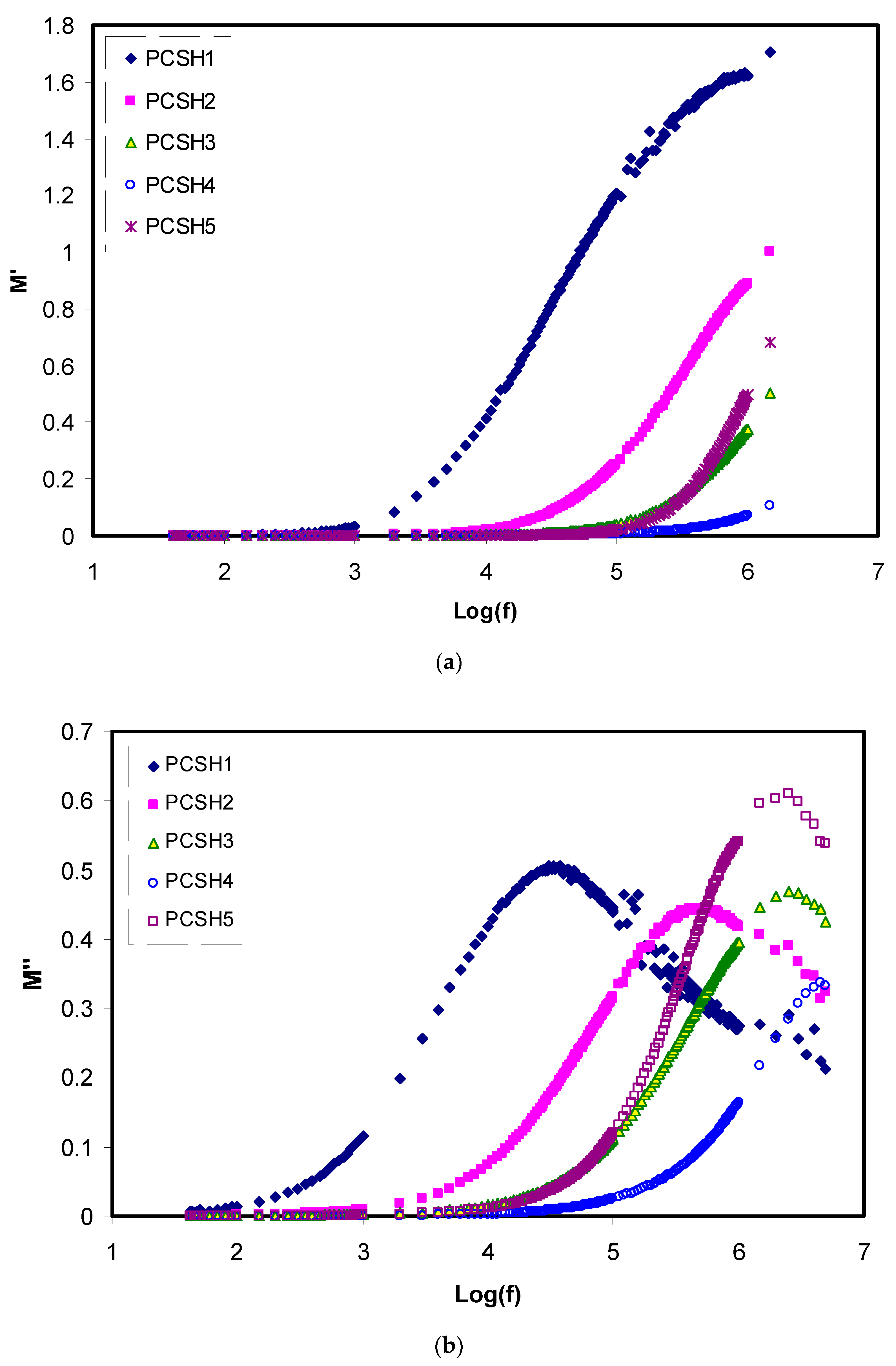 Materials 13 04890 g005