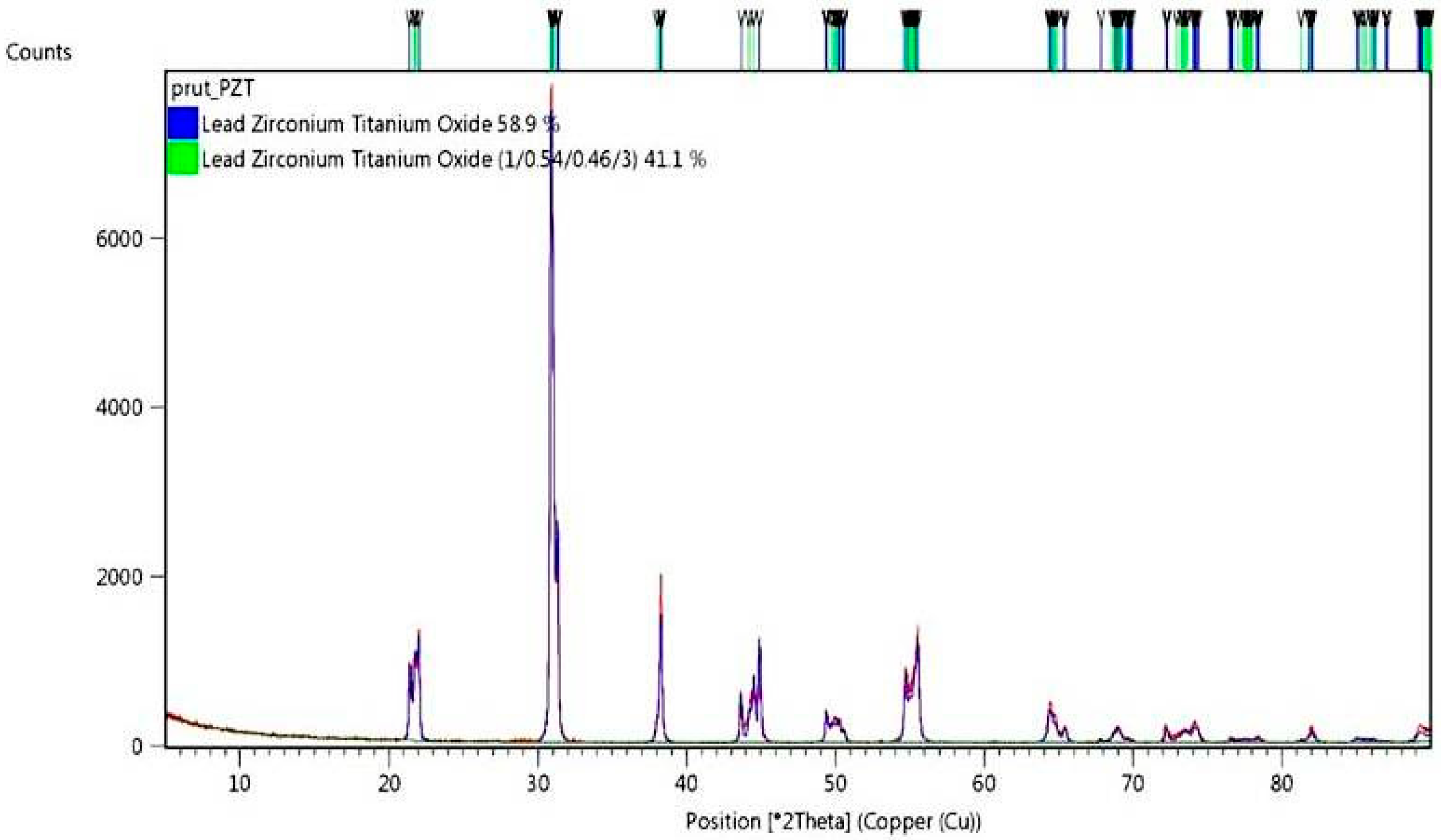 Materials 13 04925 g002