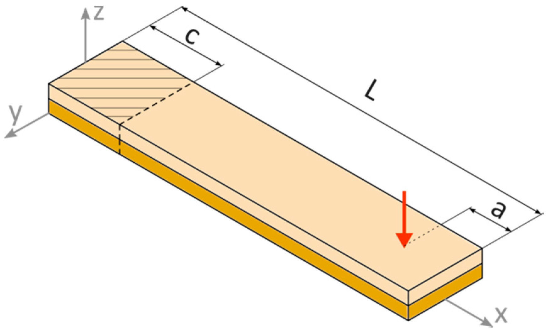 Materials 13 04925 g007