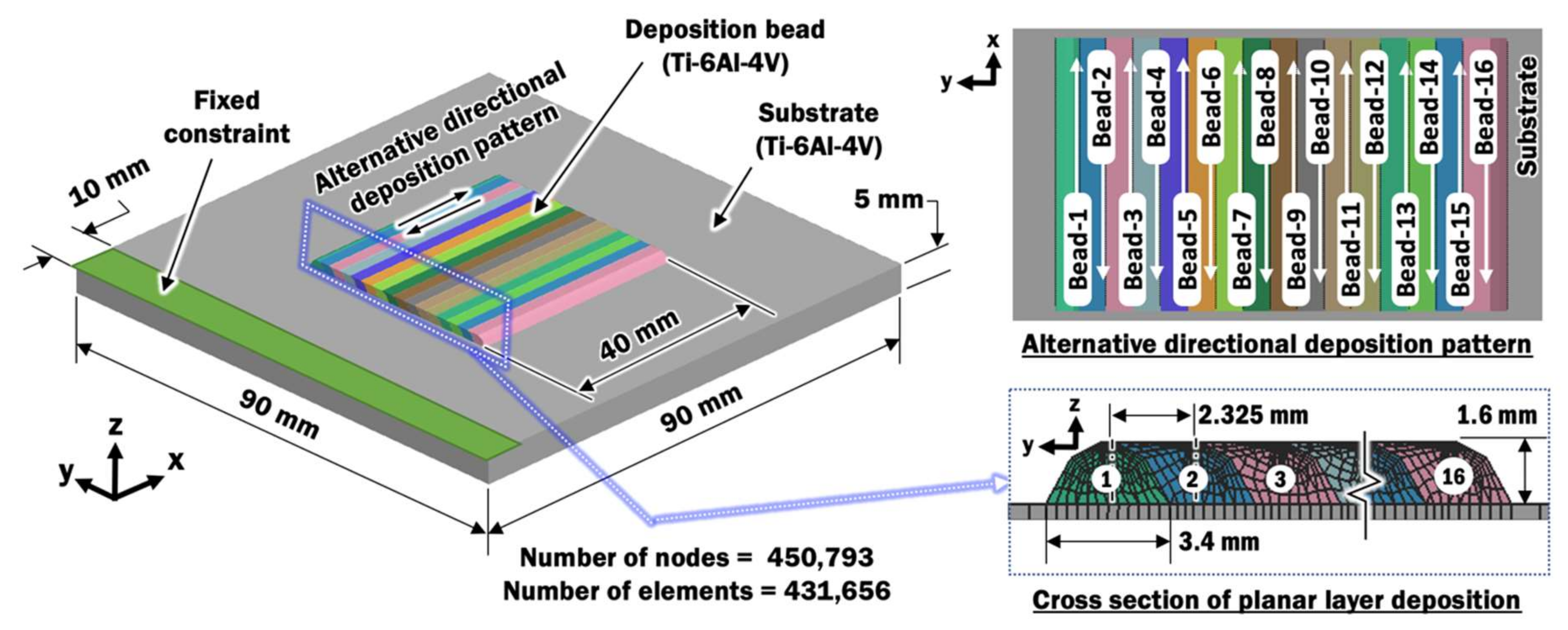 Materials 13 04935 g002 Materials 13 04935 g002