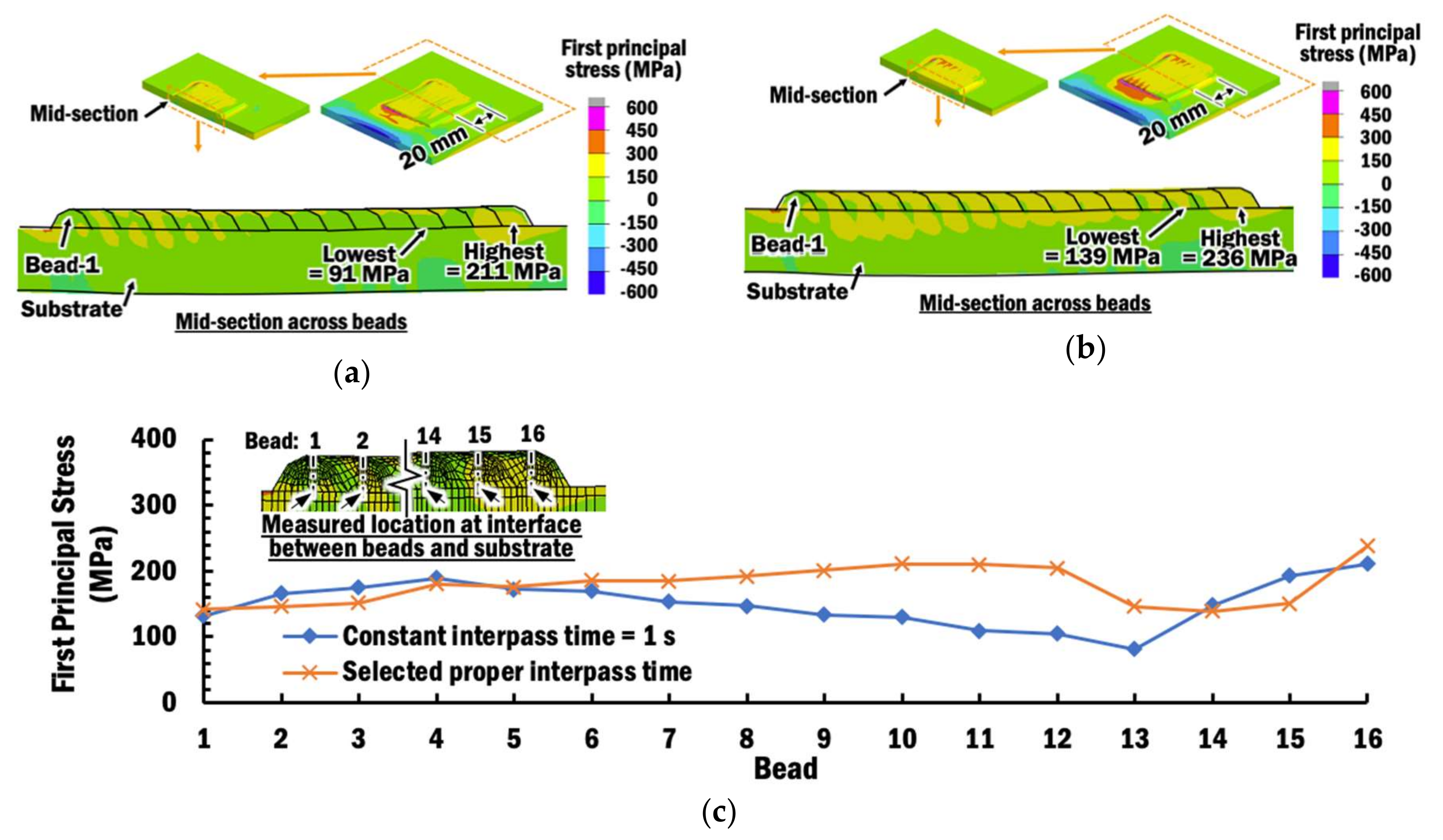 Materials 13 04935 g019 Materials 13 04935 g019