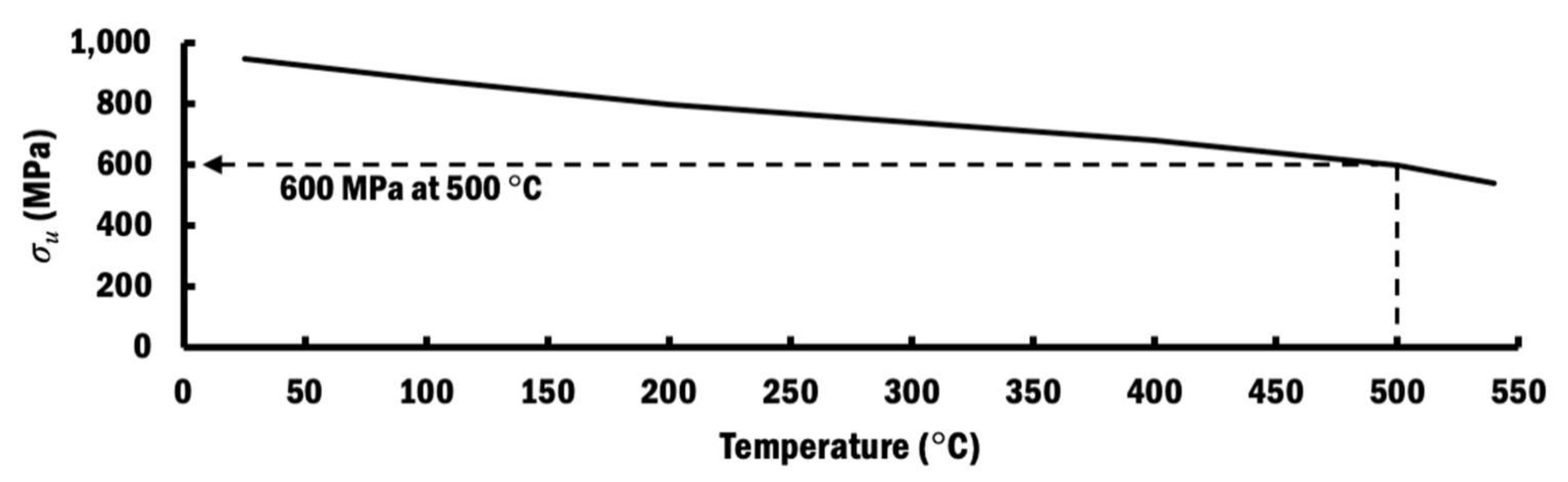 Materials 13 04935 g021 Materials 13 04935 g021