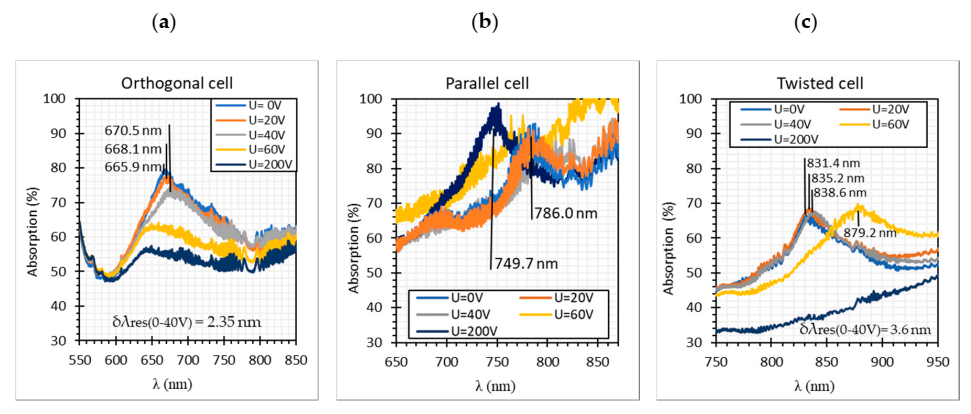 Materials 13 04942 g009