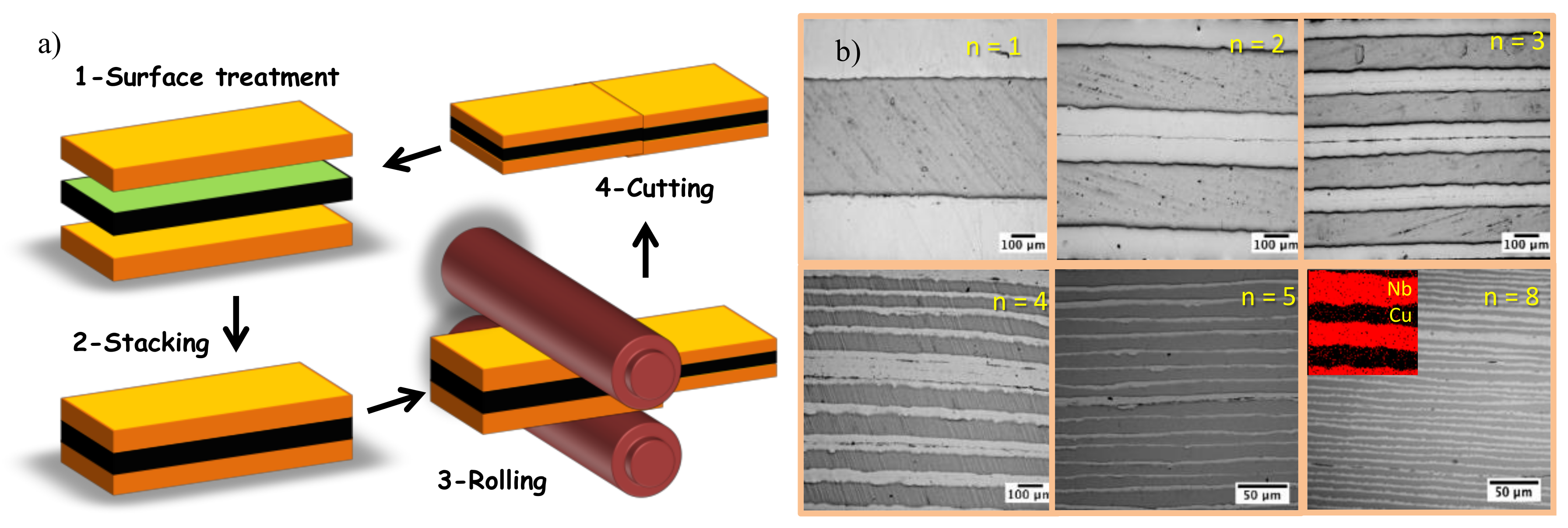 Materials Free Full Text Robust Metallic Nanolaminates Having Phonon Glass Thermal Conductivity Html