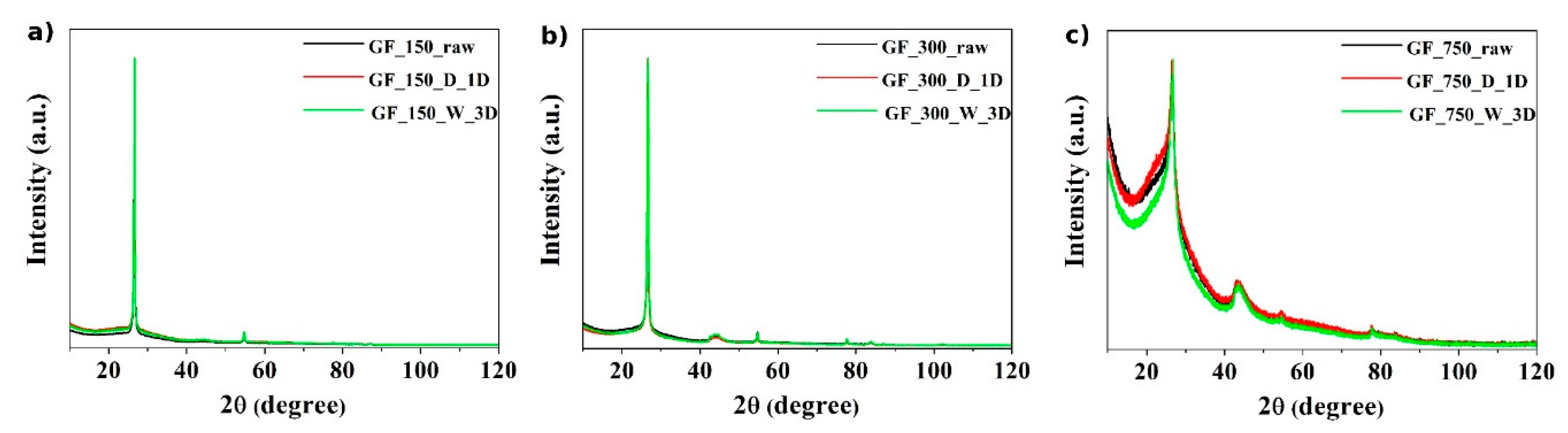 Materials 13 04975 g002 Materials 13 04975 g002