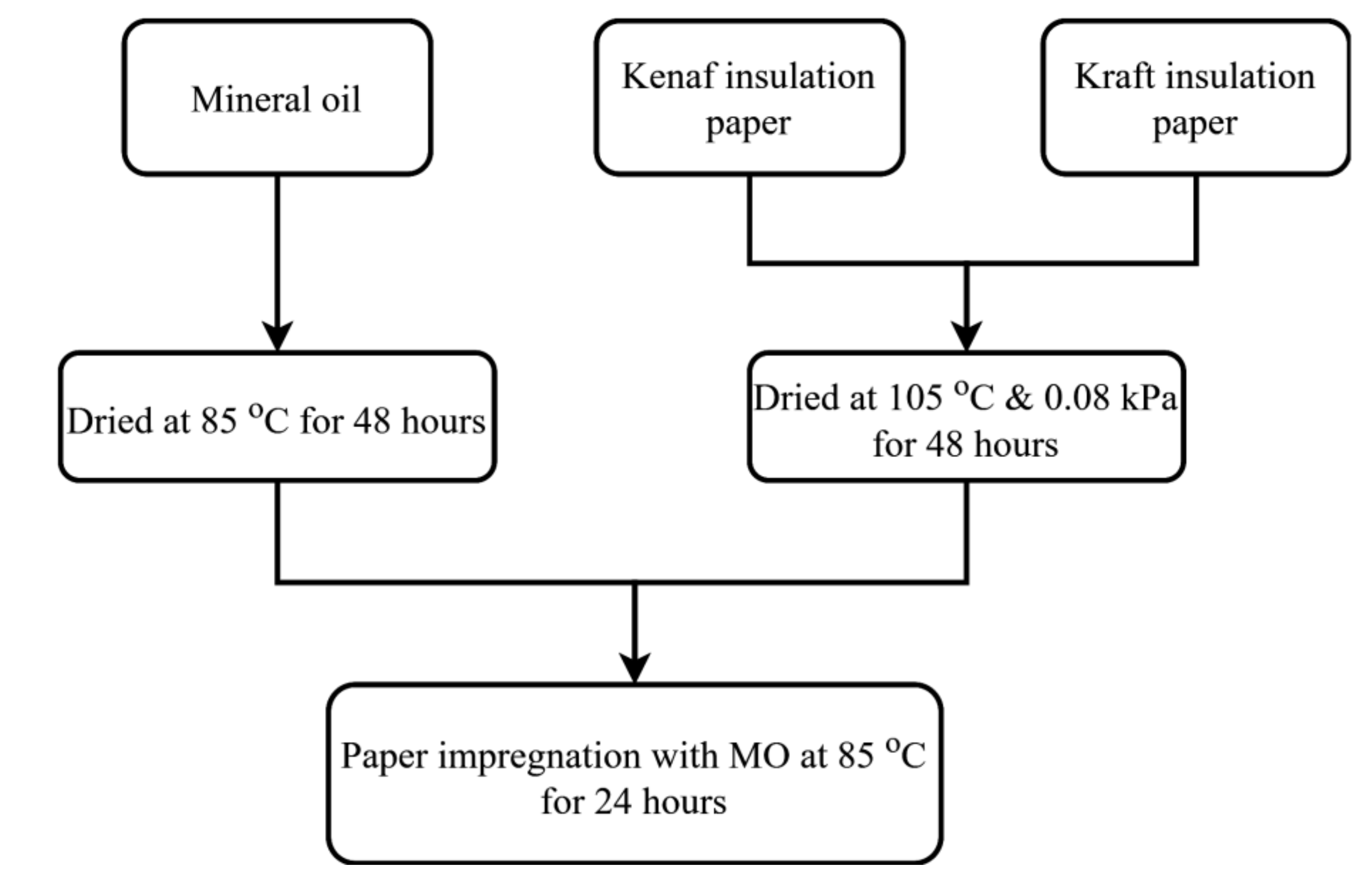 Materials 13 05002 g008