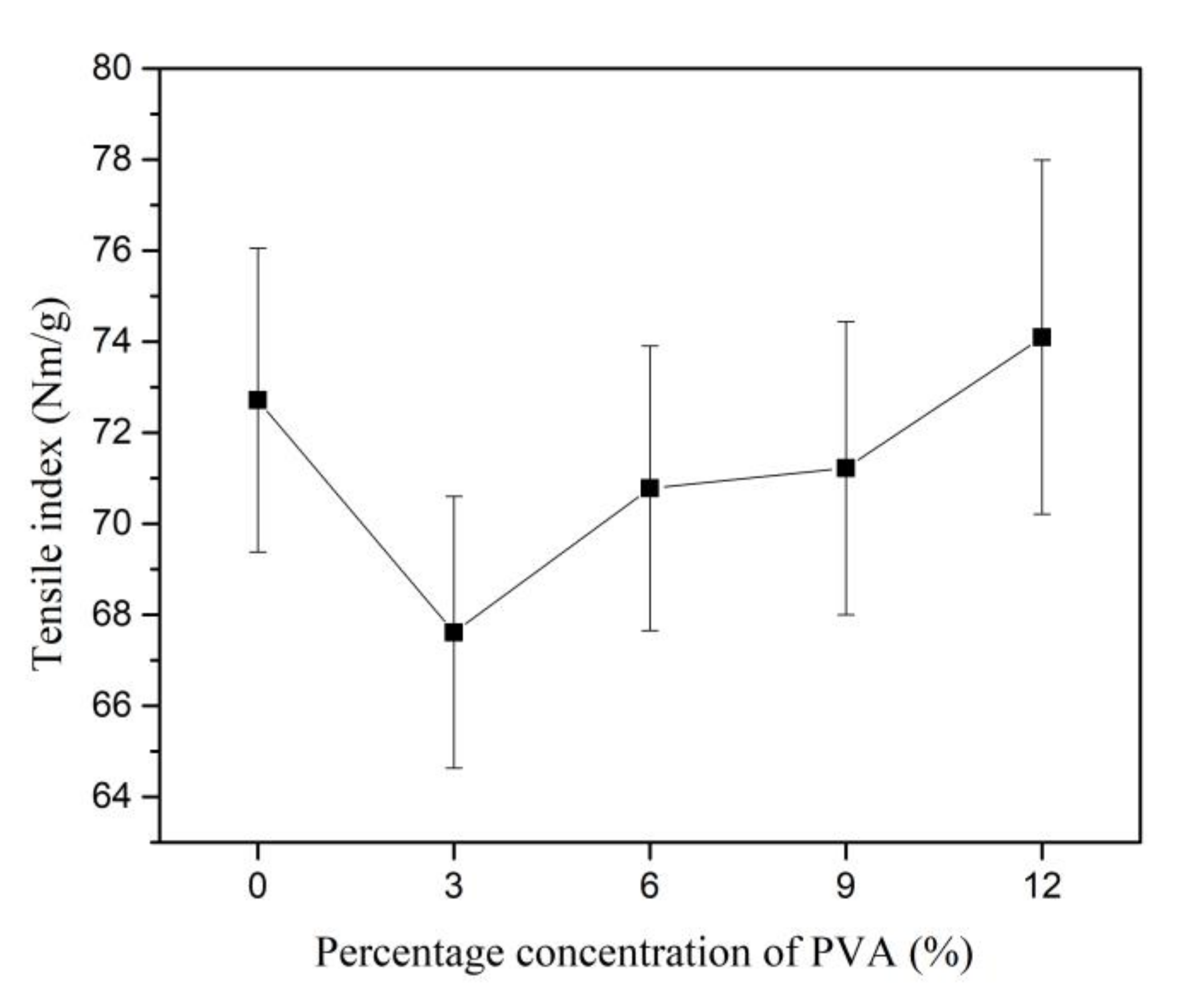 Materials 13 05002 g018