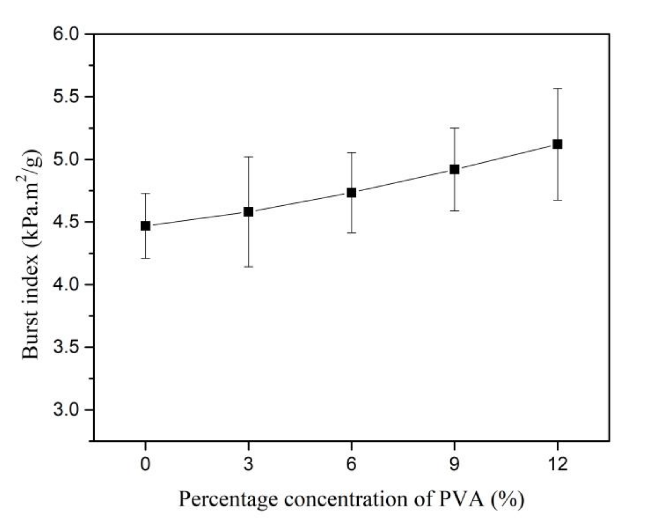 Materials 13 05002 g019