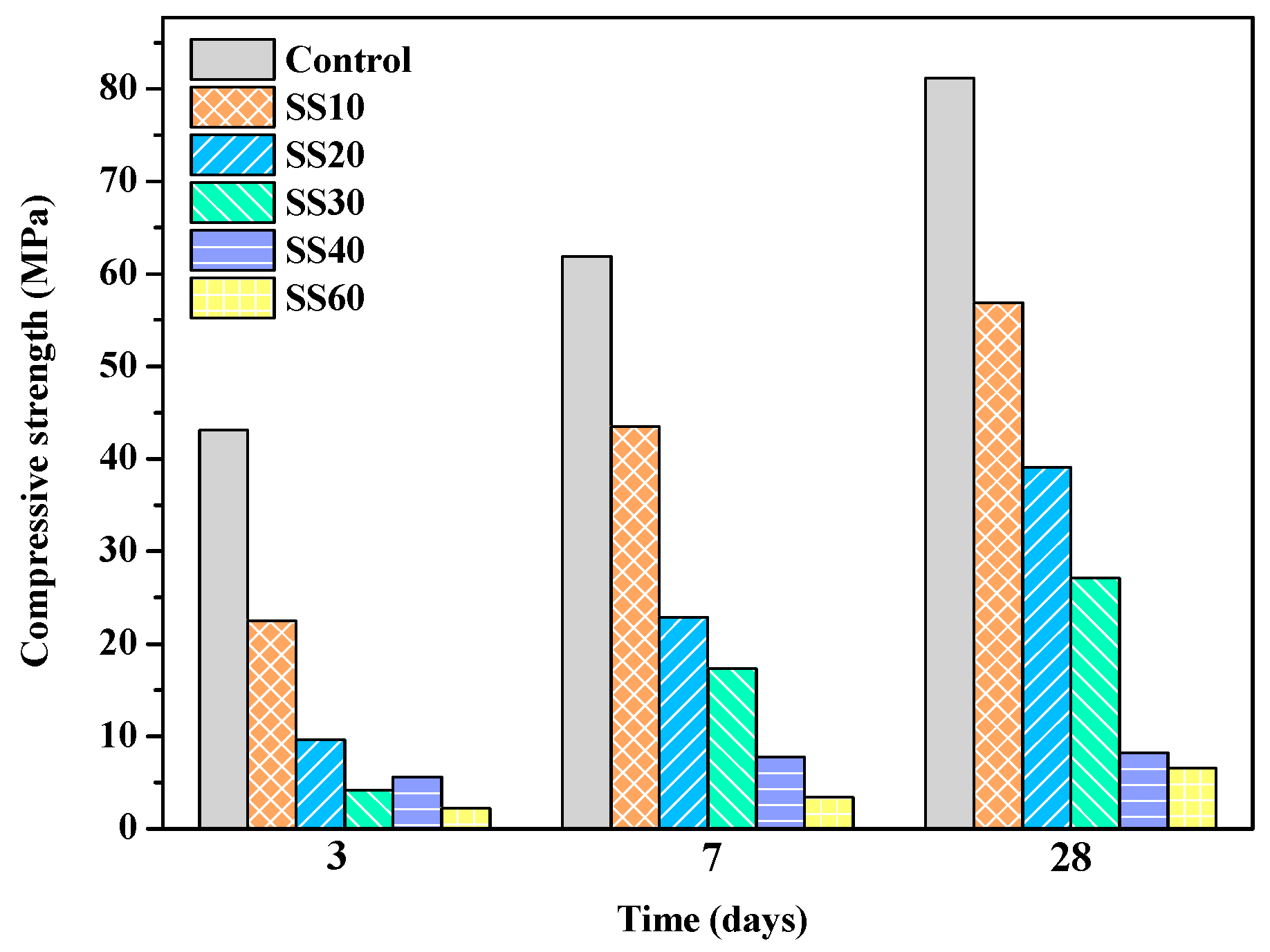 Materials 13 05006 g002