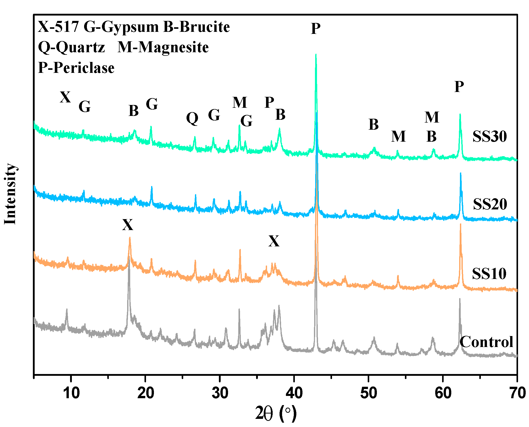 Materials 13 05006 g006