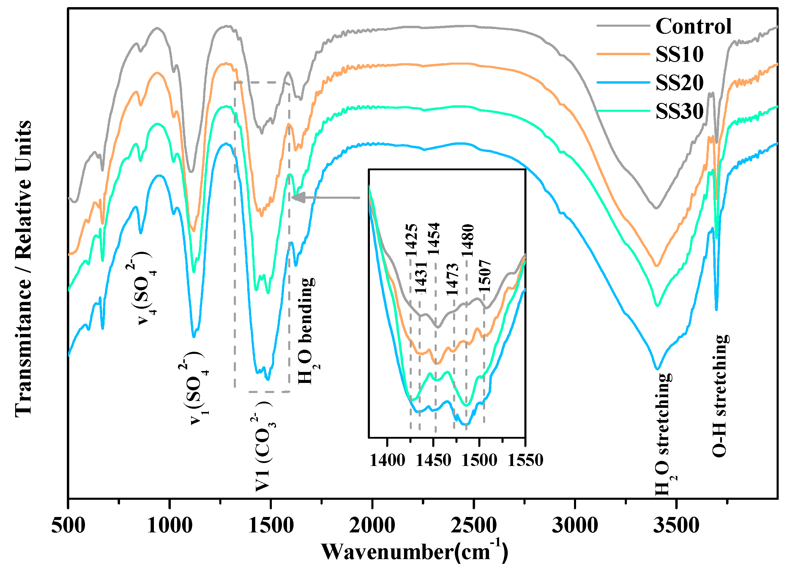 Materials 13 05006 g009