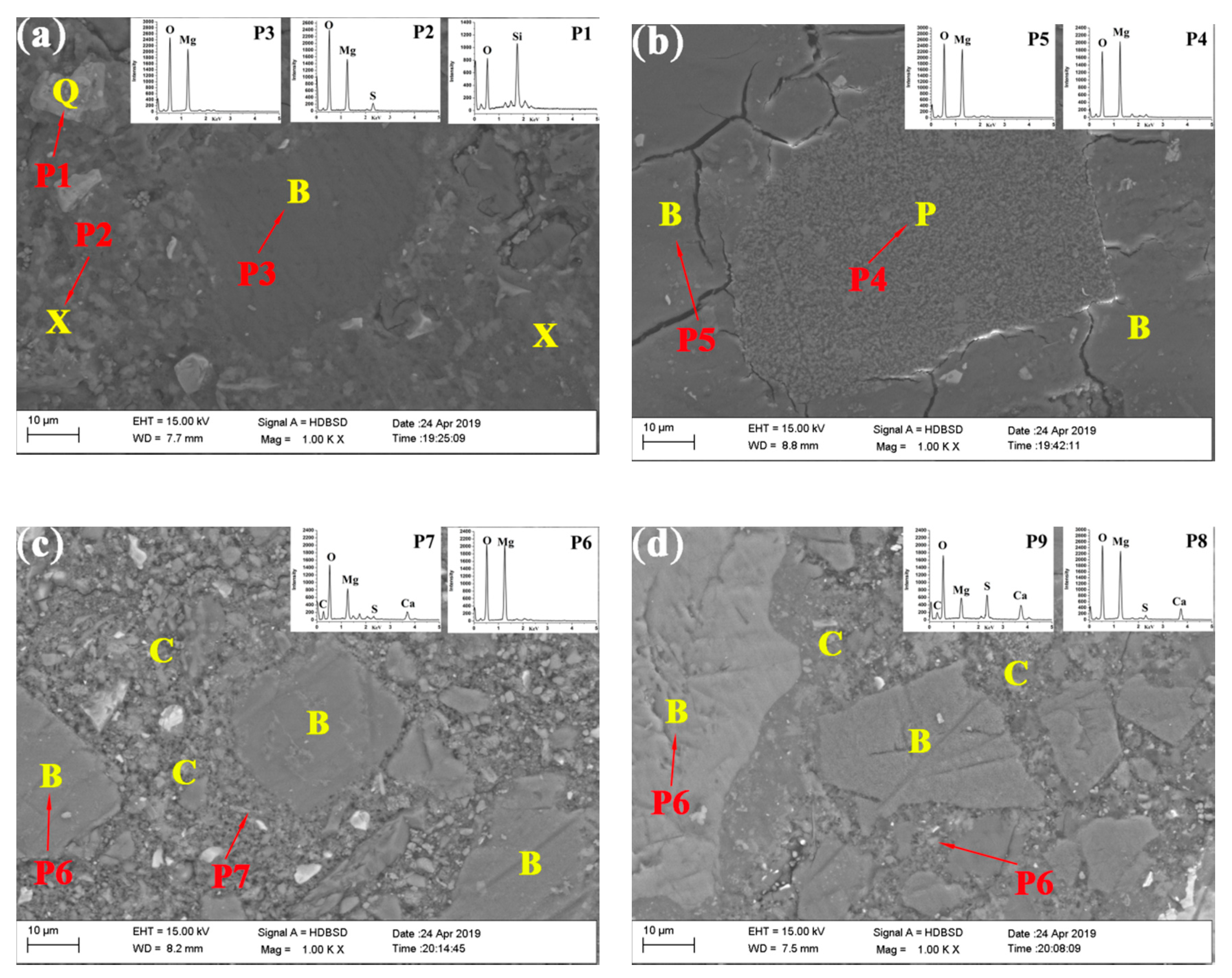 Materials 13 05006 g012