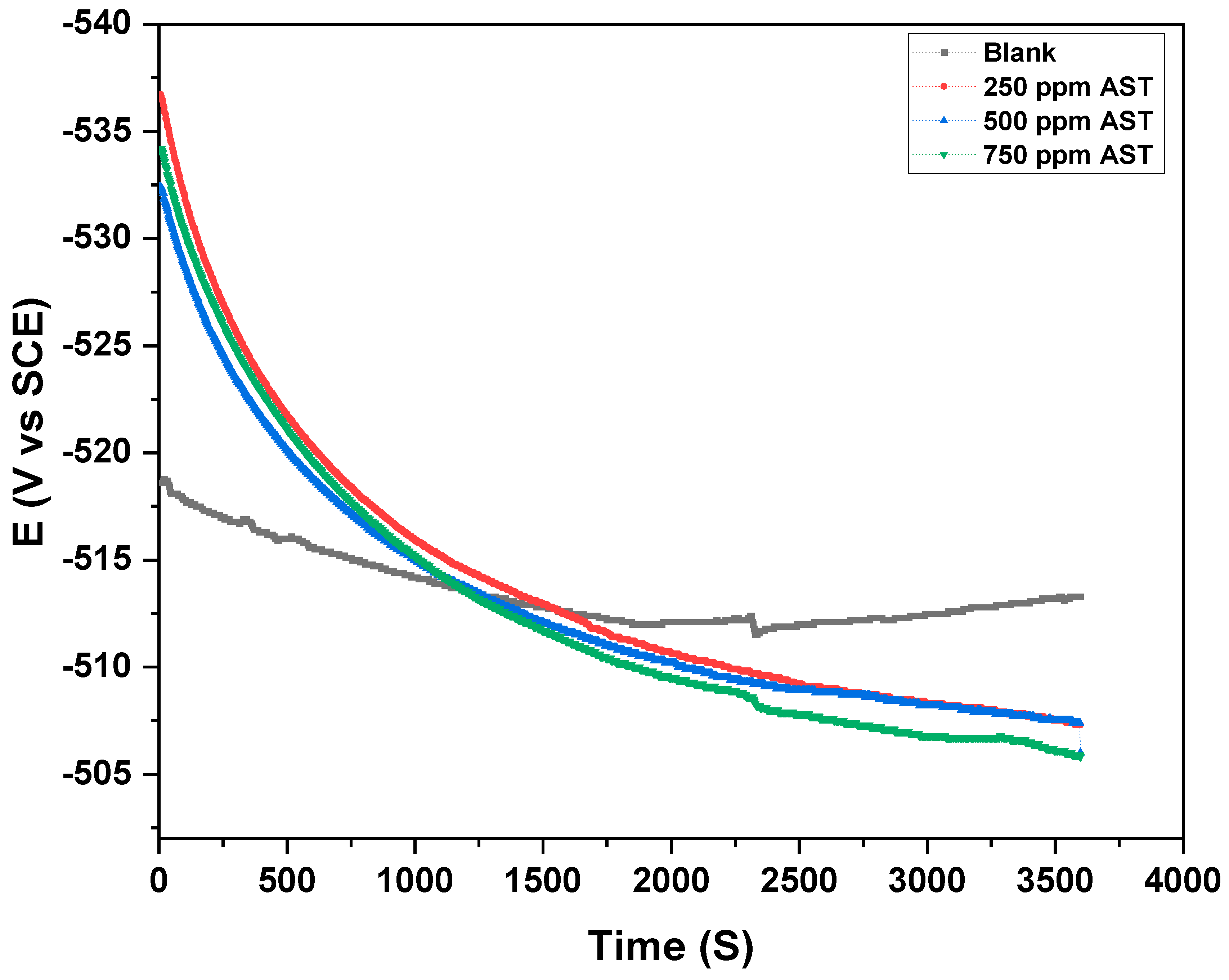 Materials Free Full Text Experimental And Theoretical Insights Into The Synergistic Effect Of Iodide Ions And 1 Acetyl 3 Thiosemicarbazide On The Corrosion Protection Of C1018 Carbon Steel In 1 M Hcl Html