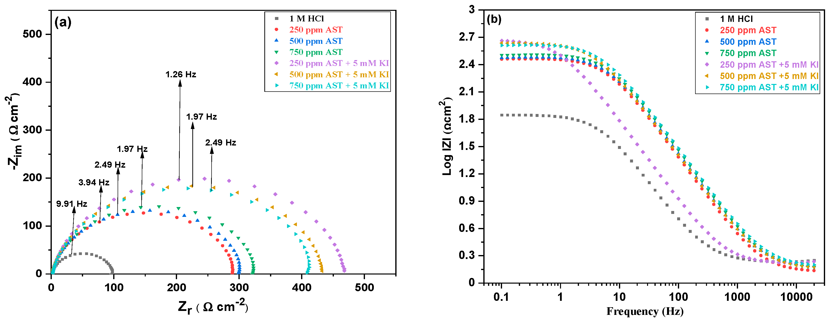 Materials Free Full Text Experimental And Theoretical Insights Into The Synergistic Effect Of Iodide Ions And 1 Acetyl 3 Thiosemicarbazide On The Corrosion Protection Of C1018 Carbon Steel In 1 M Hcl Html