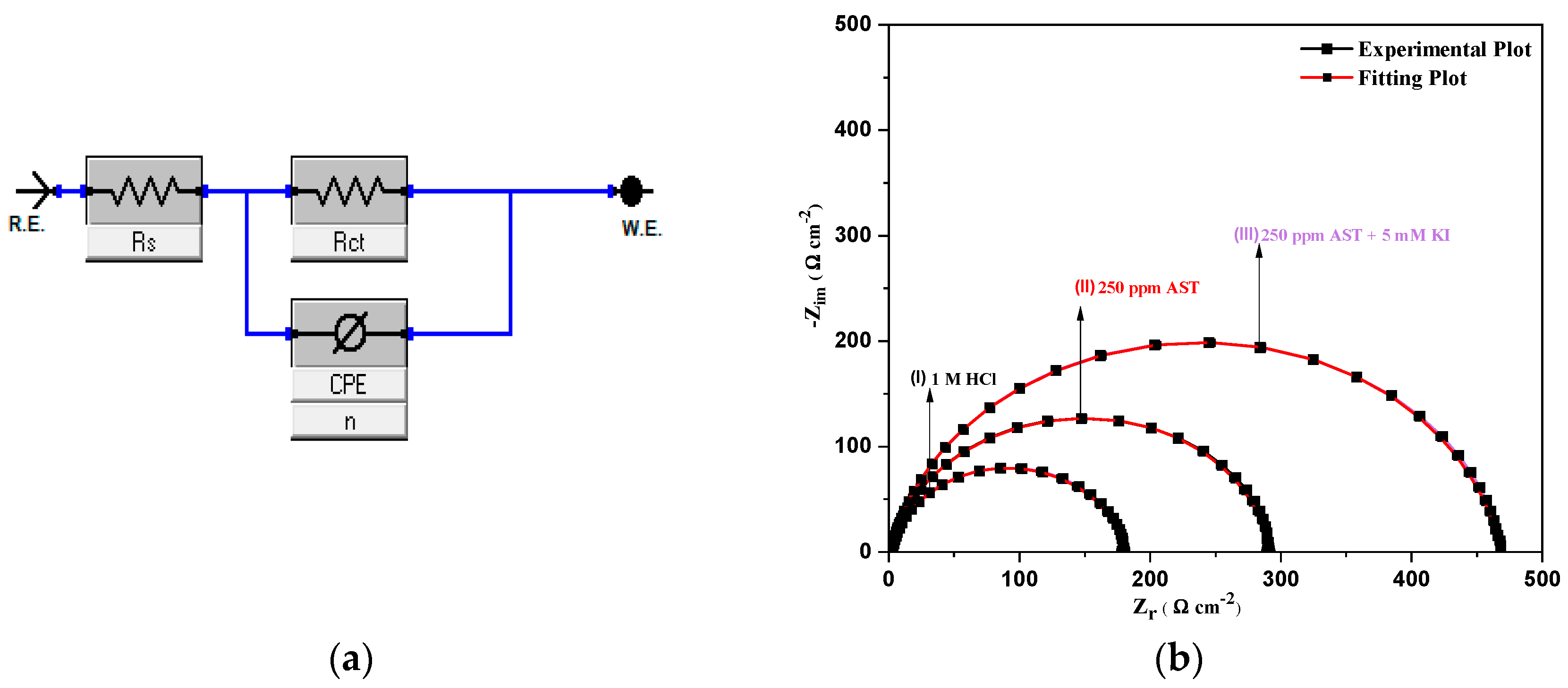 Materials Free Full Text Experimental And Theoretical Insights Into The Synergistic Effect Of Iodide Ions And 1 Acetyl 3 Thiosemicarbazide On The Corrosion Protection Of C1018 Carbon Steel In 1 M Hcl Html